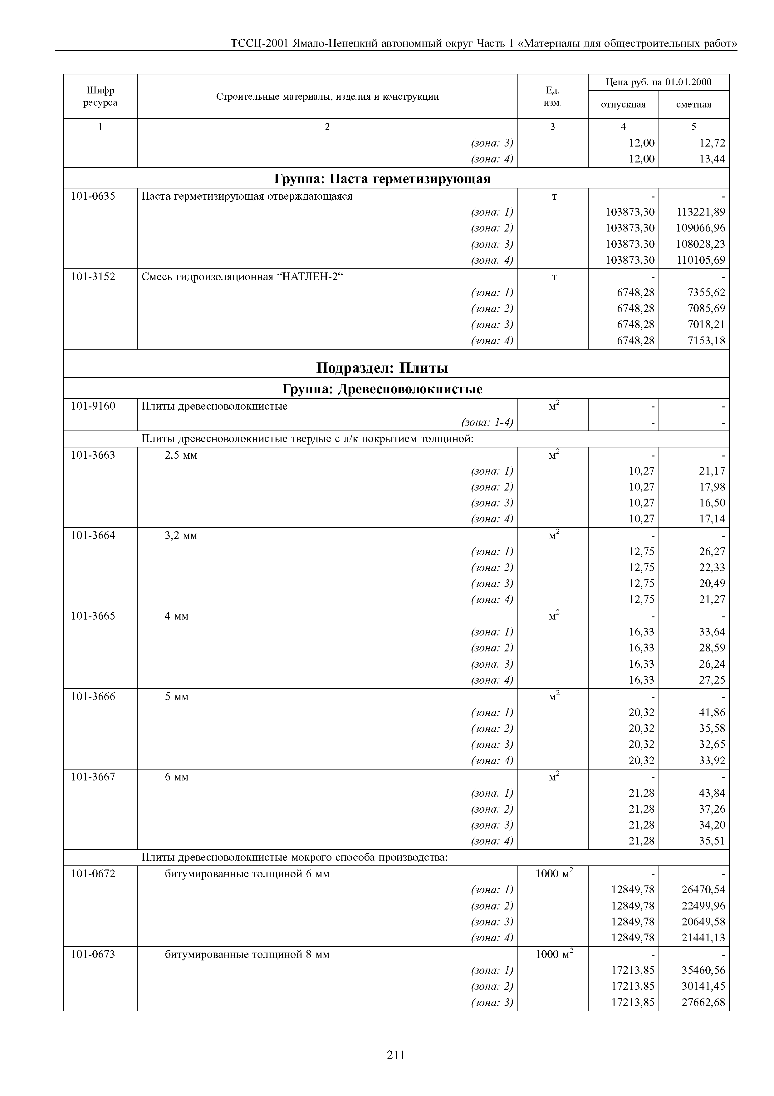 ТССЦ Ямало-Ненецкий автономный округ 01-2001