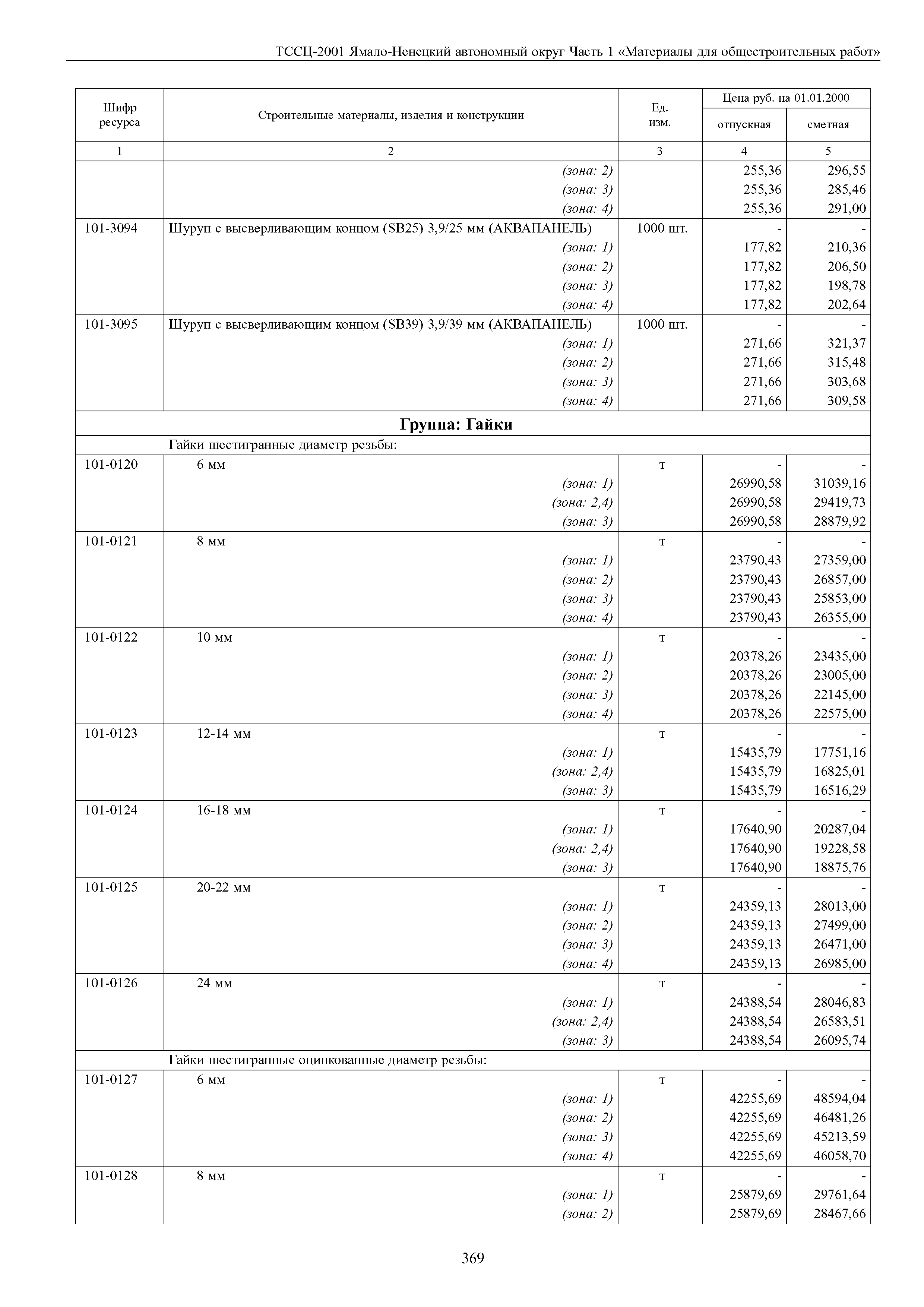 ТССЦ Ямало-Ненецкий автономный округ 01-2001