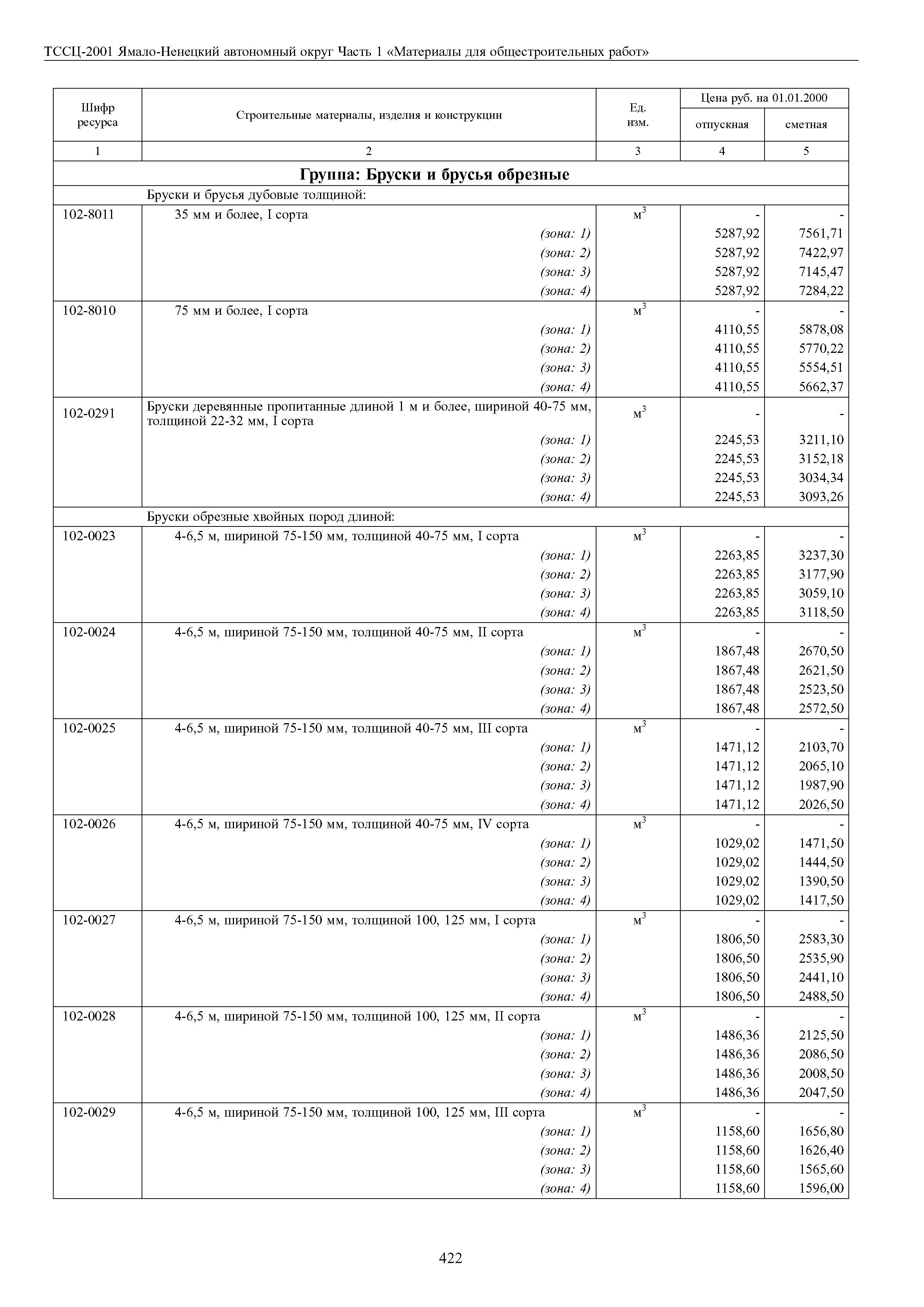 ТССЦ Ямало-Ненецкий автономный округ 01-2001