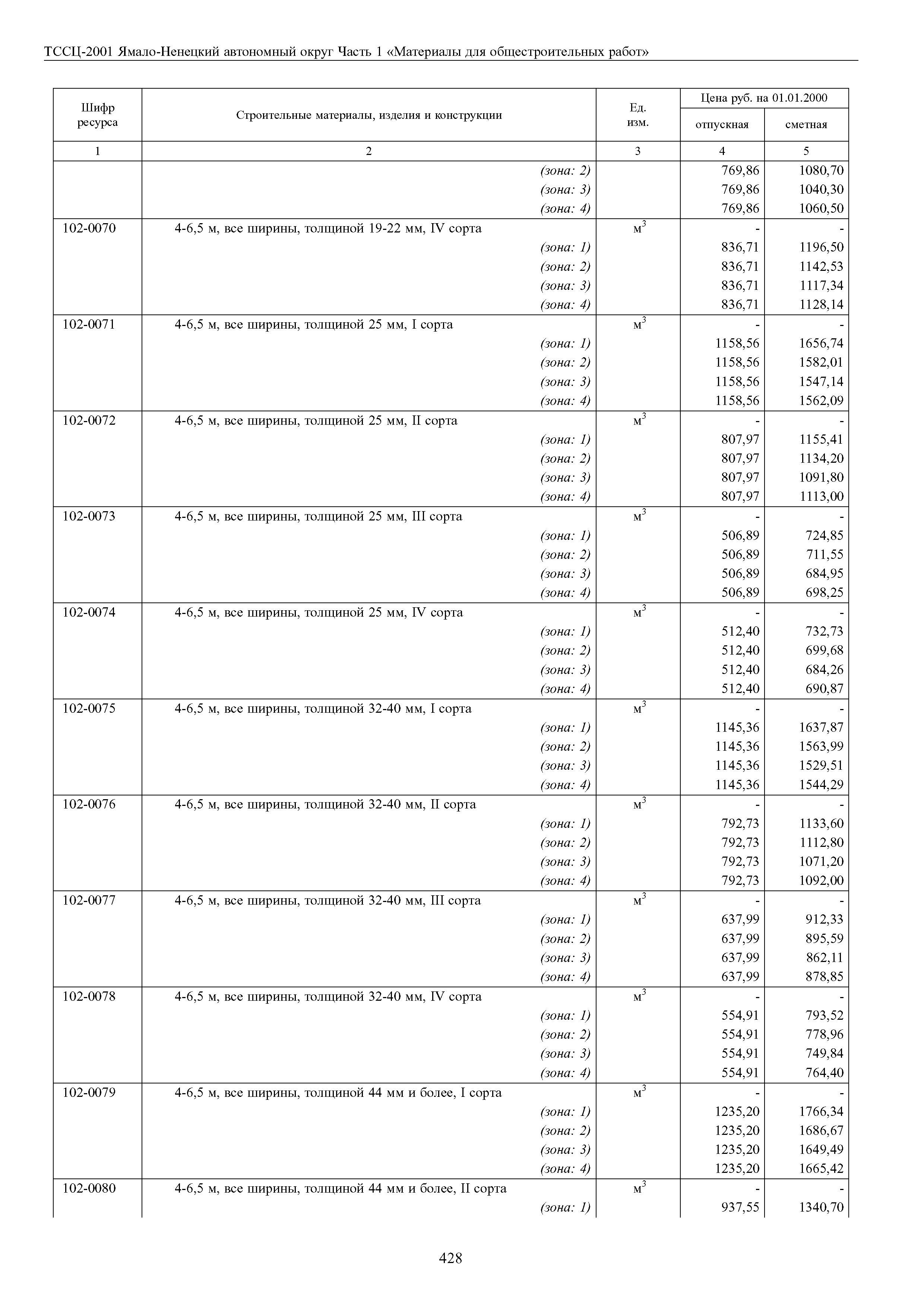 ТССЦ Ямало-Ненецкий автономный округ 01-2001