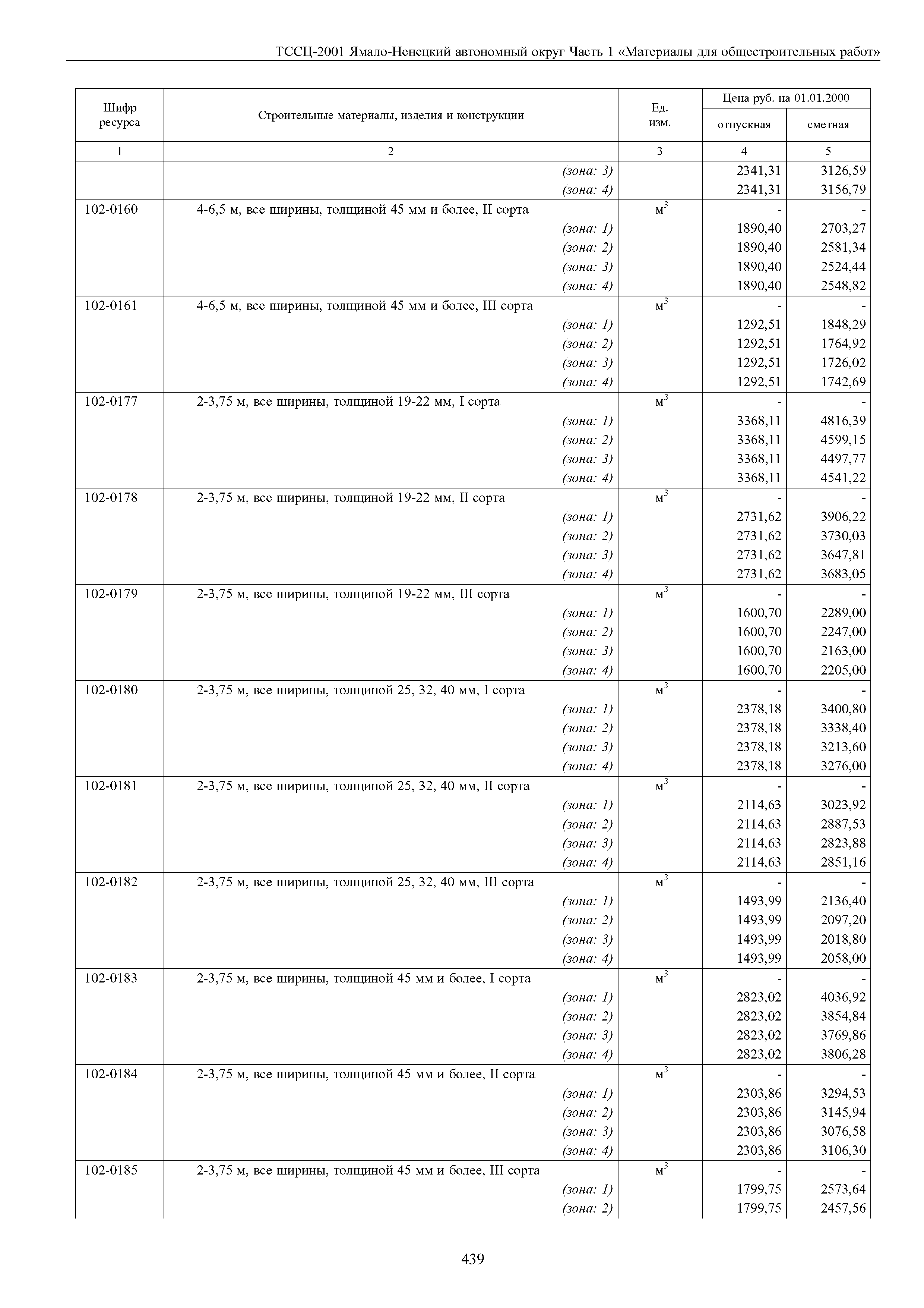 ТССЦ Ямало-Ненецкий автономный округ 01-2001