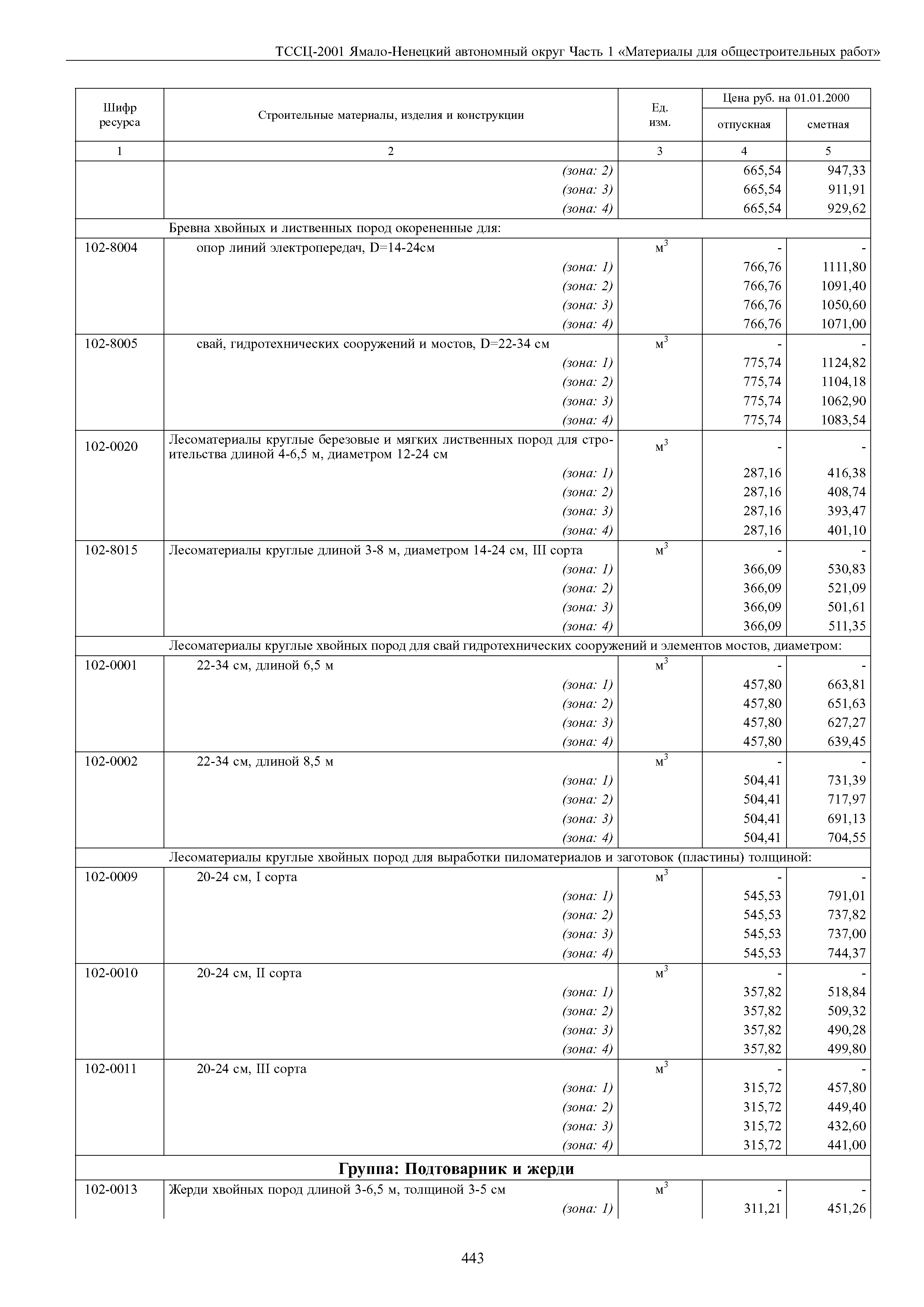 ТССЦ Ямало-Ненецкий автономный округ 01-2001