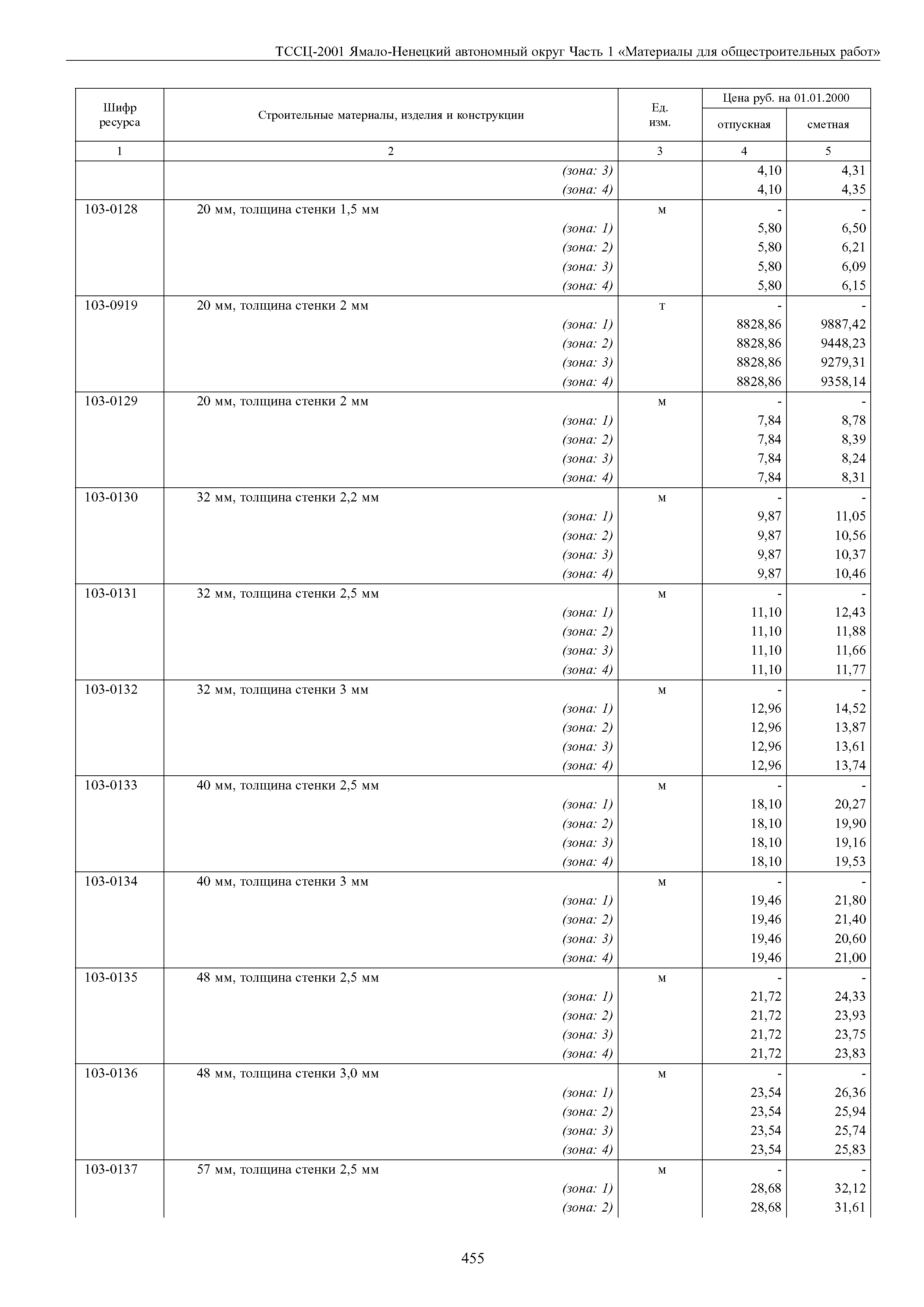 ТССЦ Ямало-Ненецкий автономный округ 01-2001