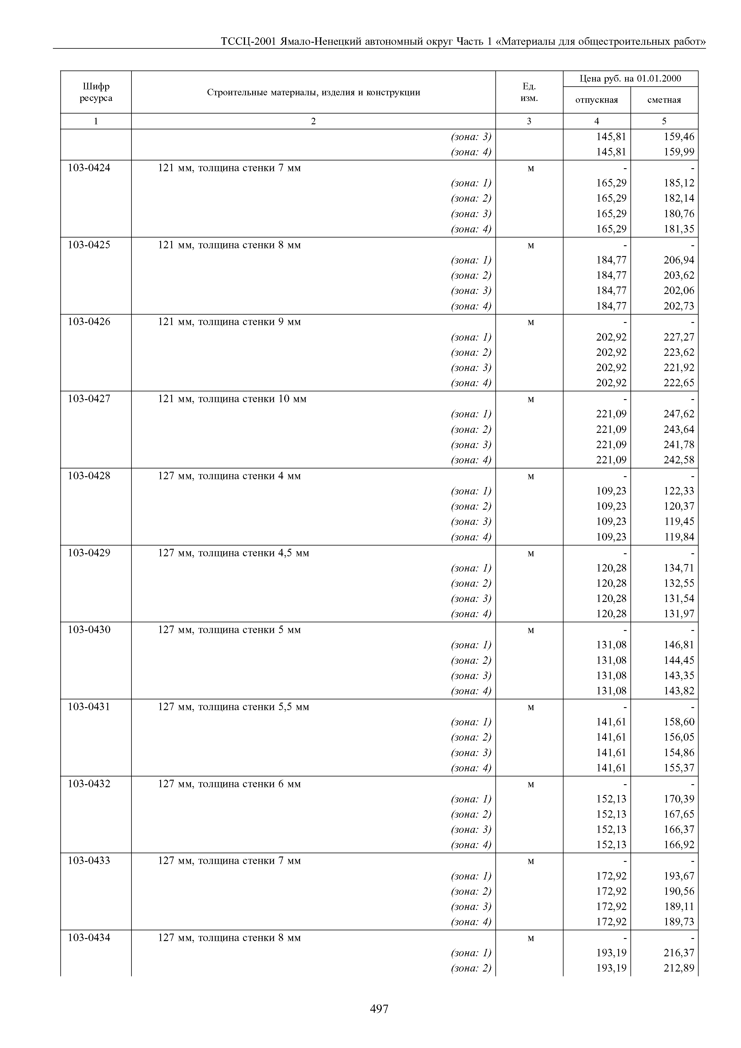 ТССЦ Ямало-Ненецкий автономный округ 01-2001