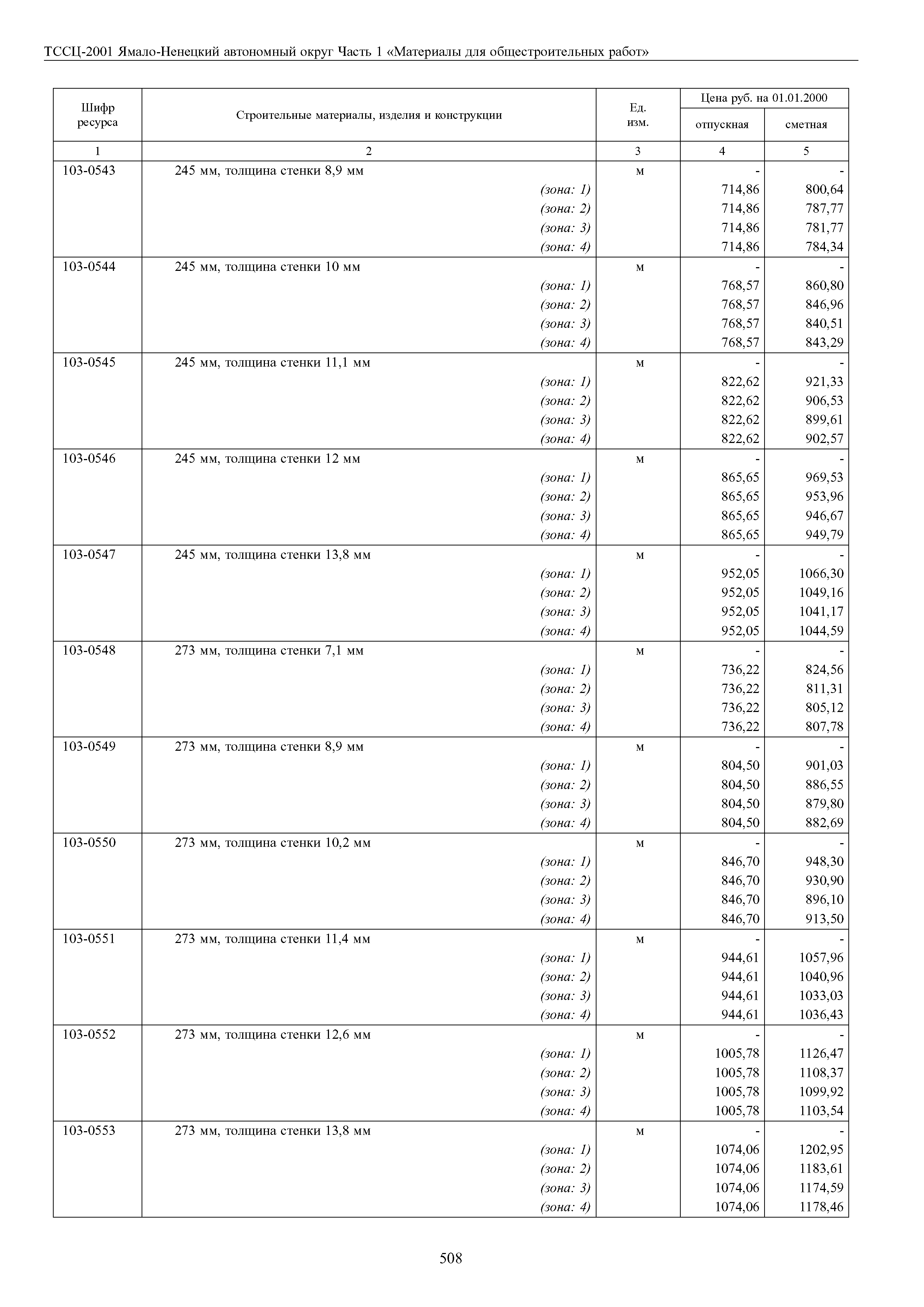 ТССЦ Ямало-Ненецкий автономный округ 01-2001