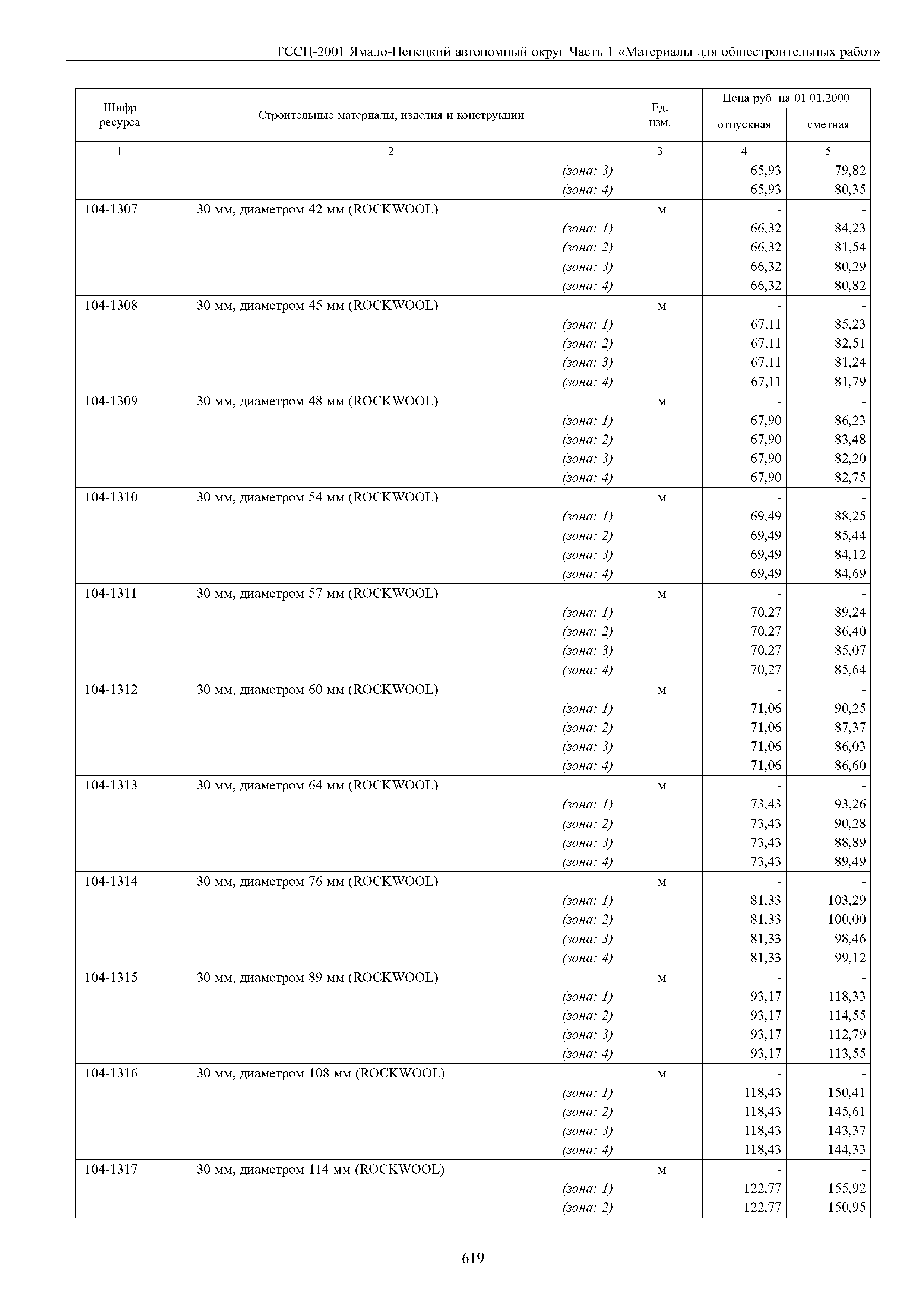 ТССЦ Ямало-Ненецкий автономный округ 01-2001