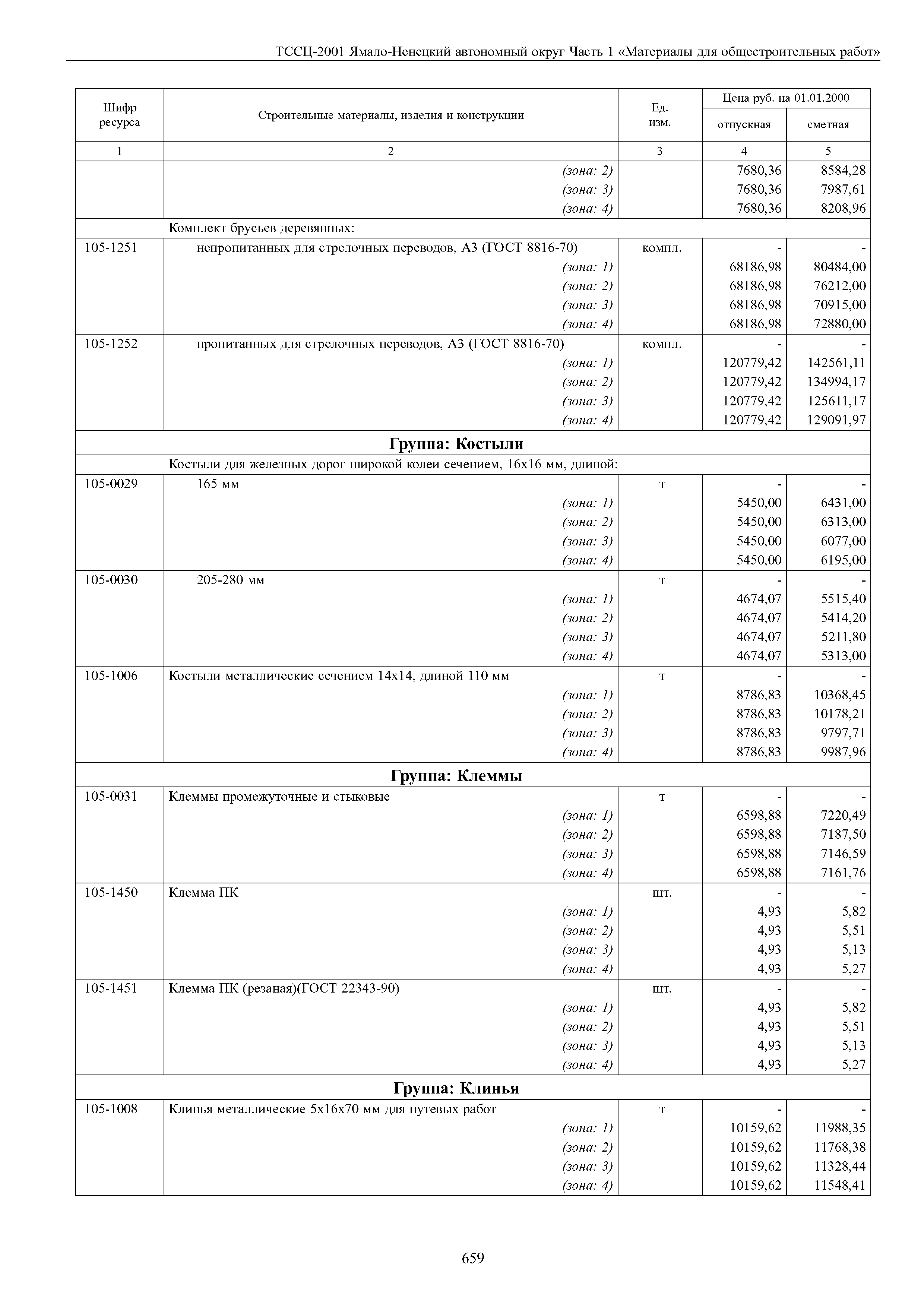 ТССЦ Ямало-Ненецкий автономный округ 01-2001