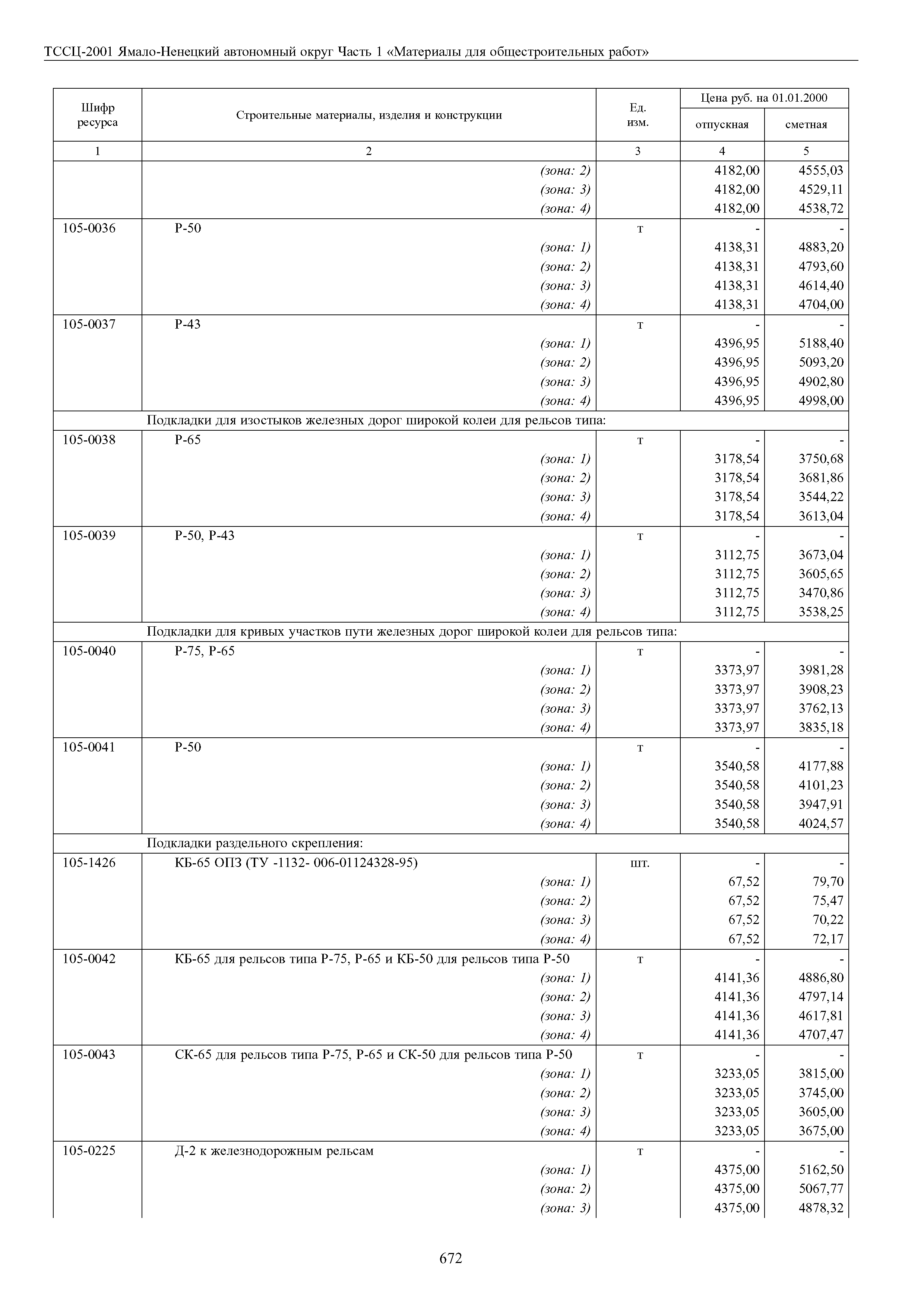 ТССЦ Ямало-Ненецкий автономный округ 01-2001