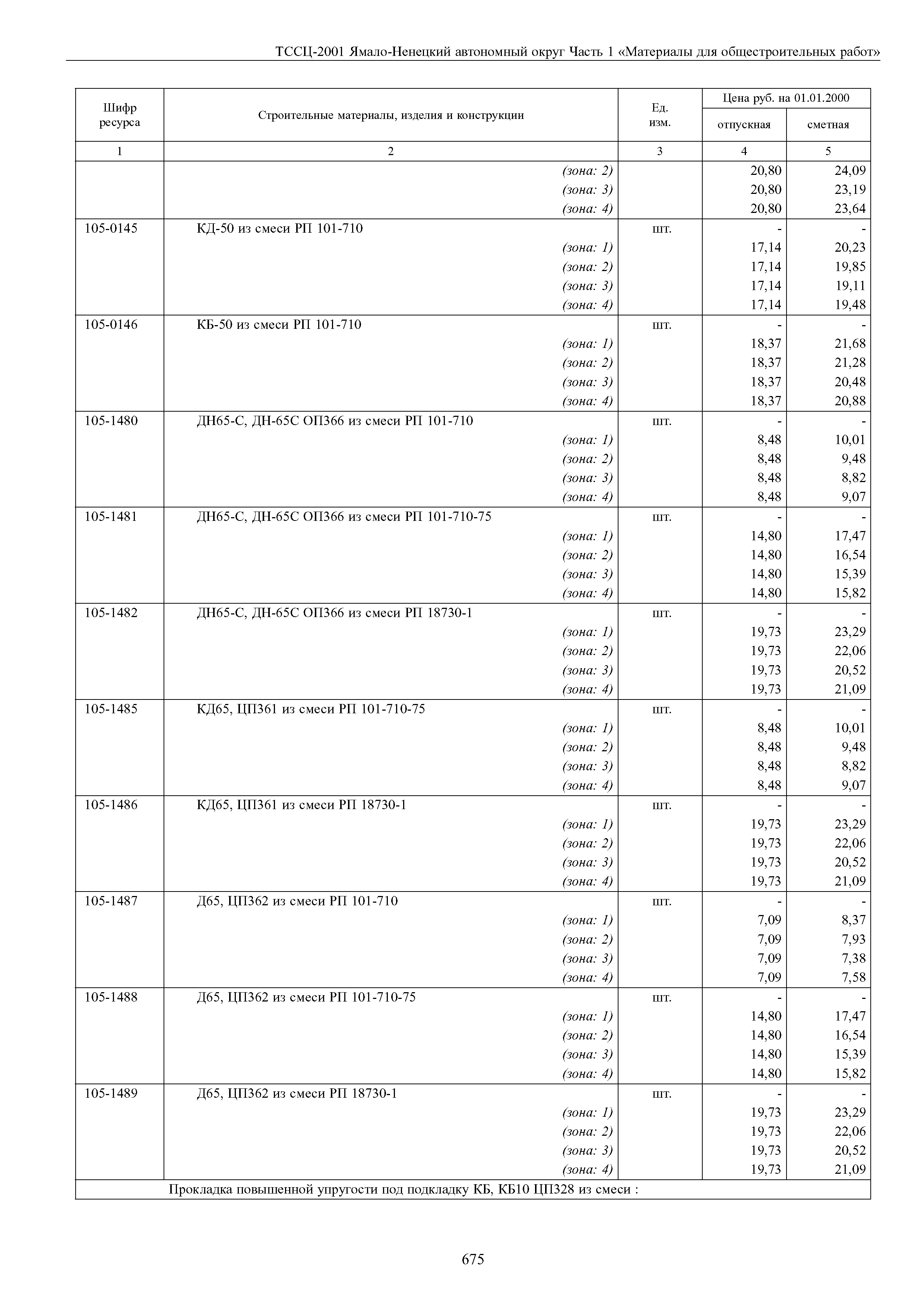 ТССЦ Ямало-Ненецкий автономный округ 01-2001