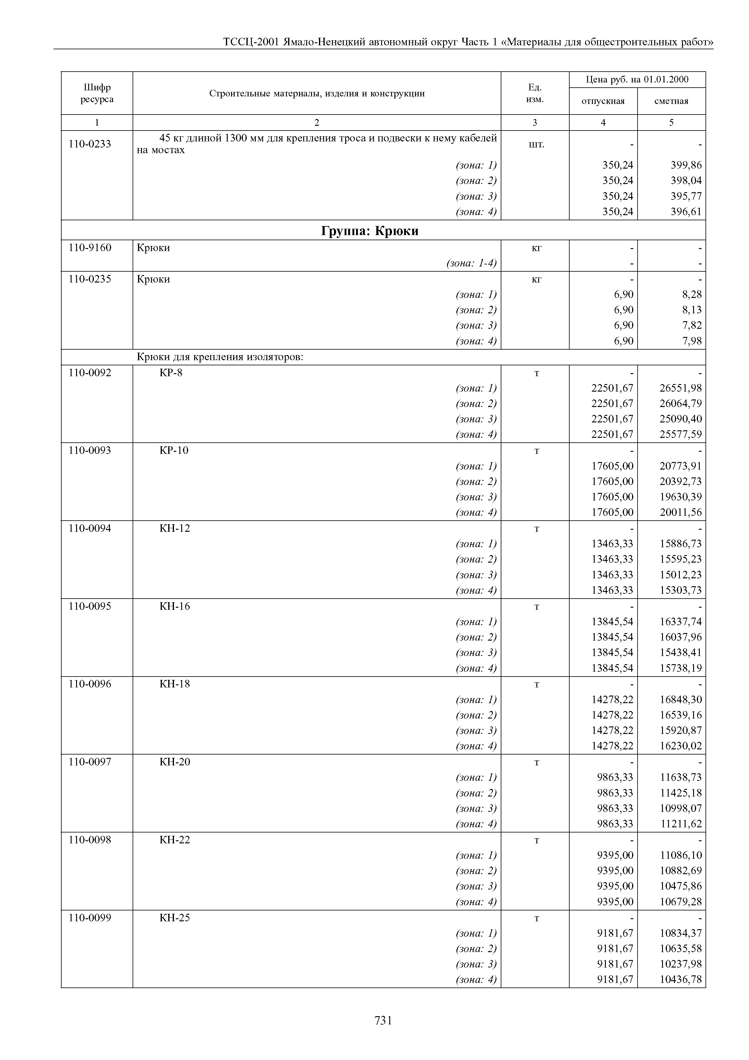 ТССЦ Ямало-Ненецкий автономный округ 01-2001