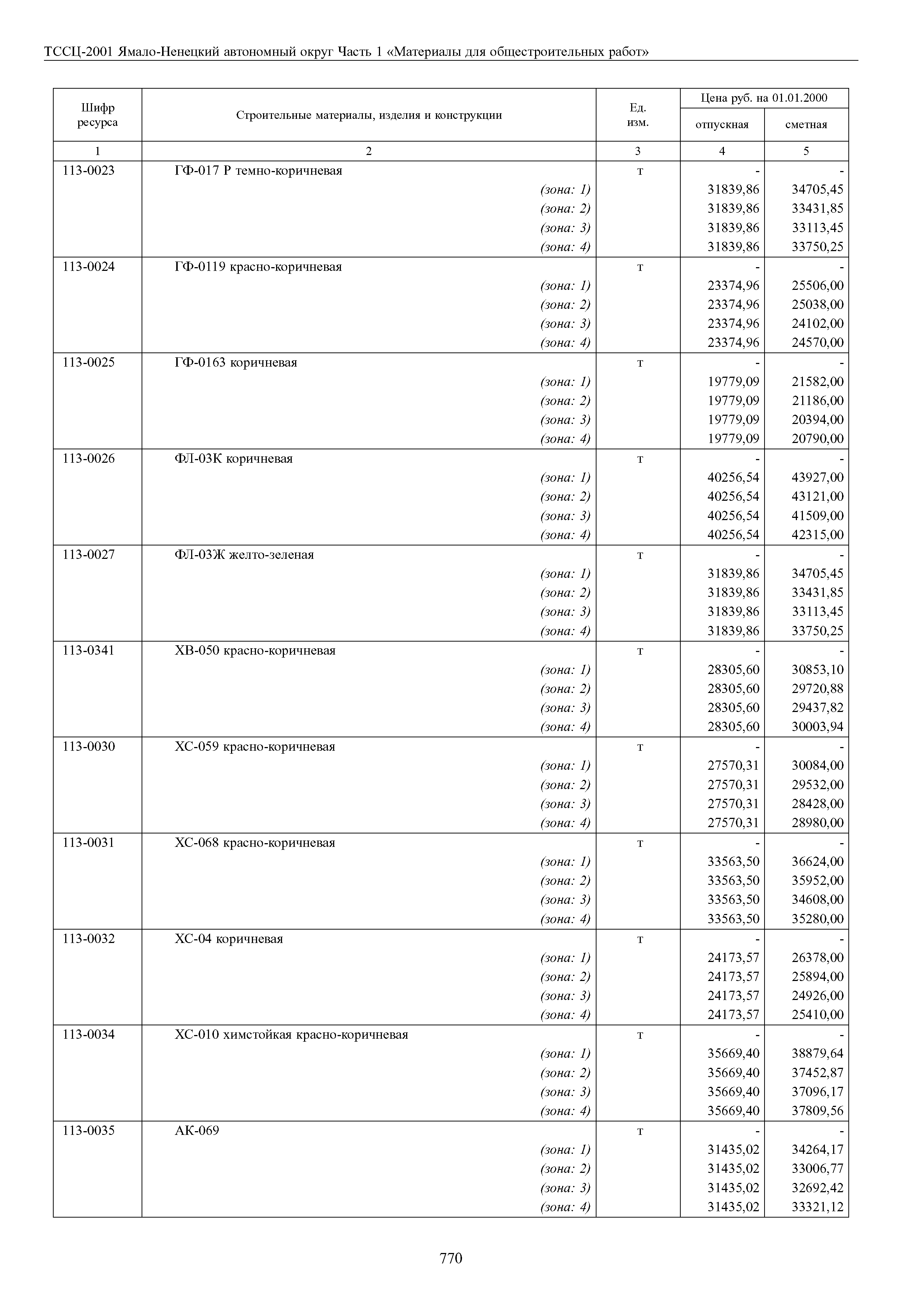 ТССЦ Ямало-Ненецкий автономный округ 01-2001