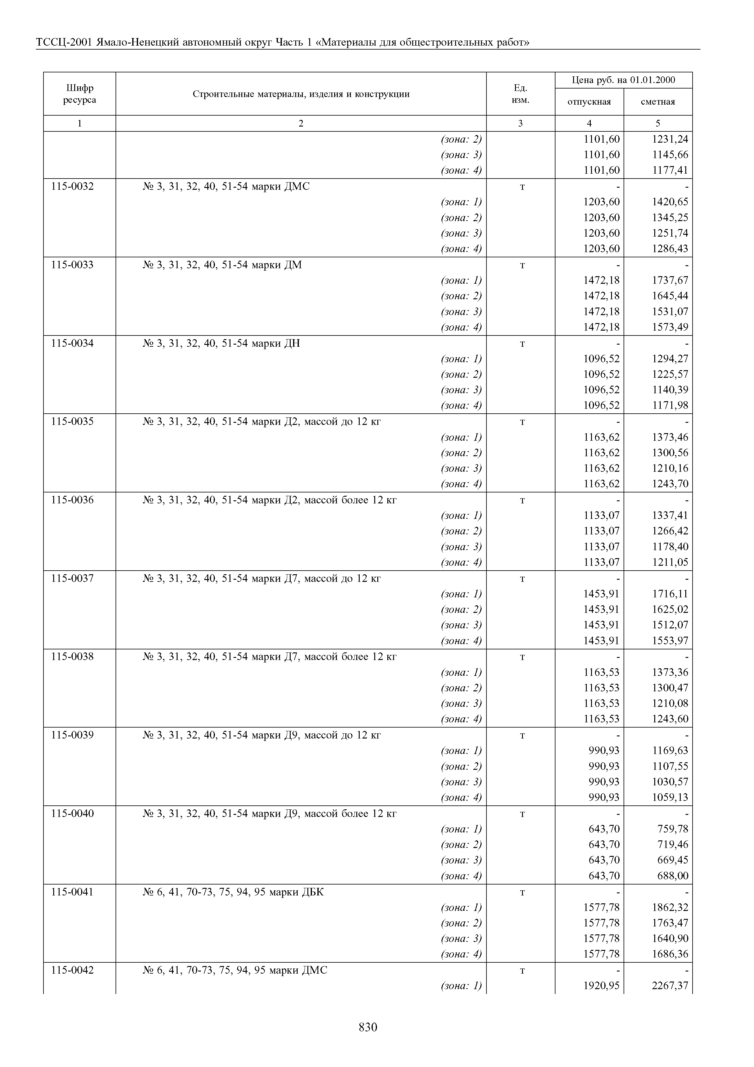 ТССЦ Ямало-Ненецкий автономный округ 01-2001