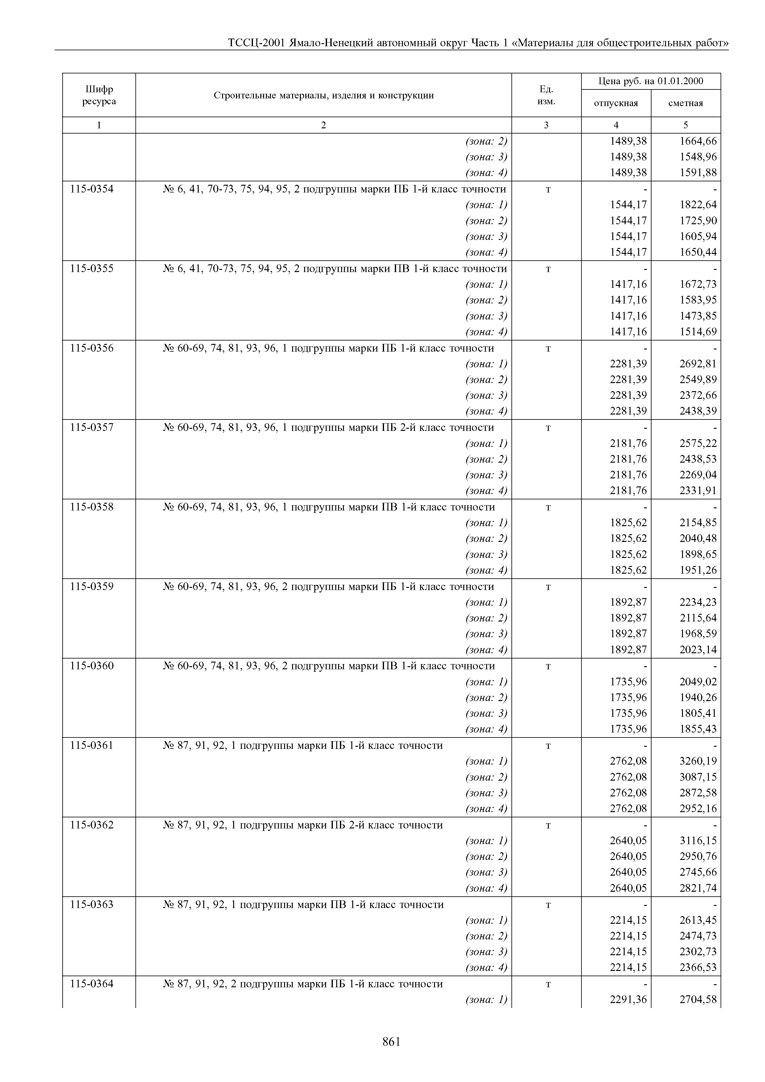 ТССЦ Ямало-Ненецкий автономный округ 01-2001