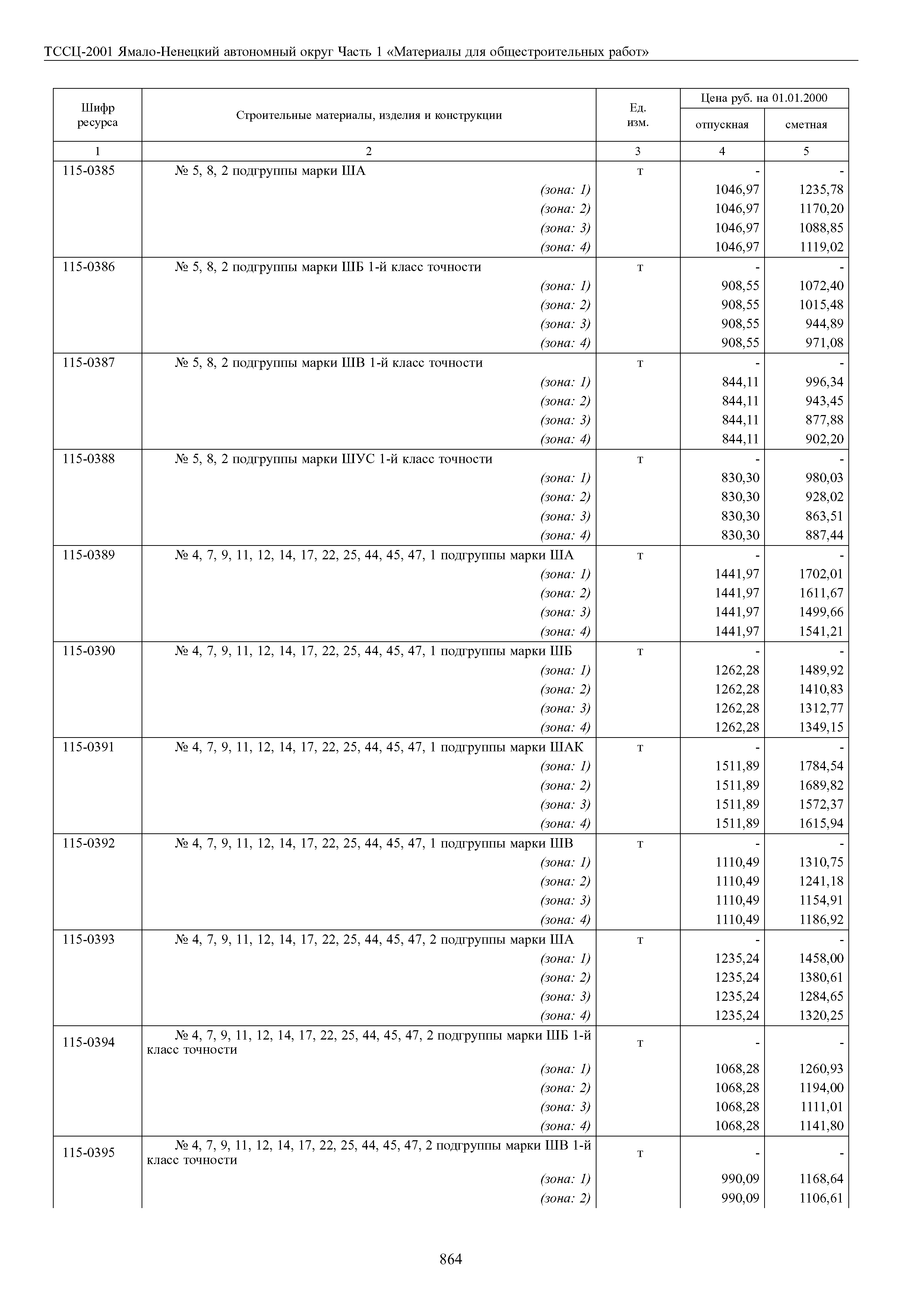 ТССЦ Ямало-Ненецкий автономный округ 01-2001