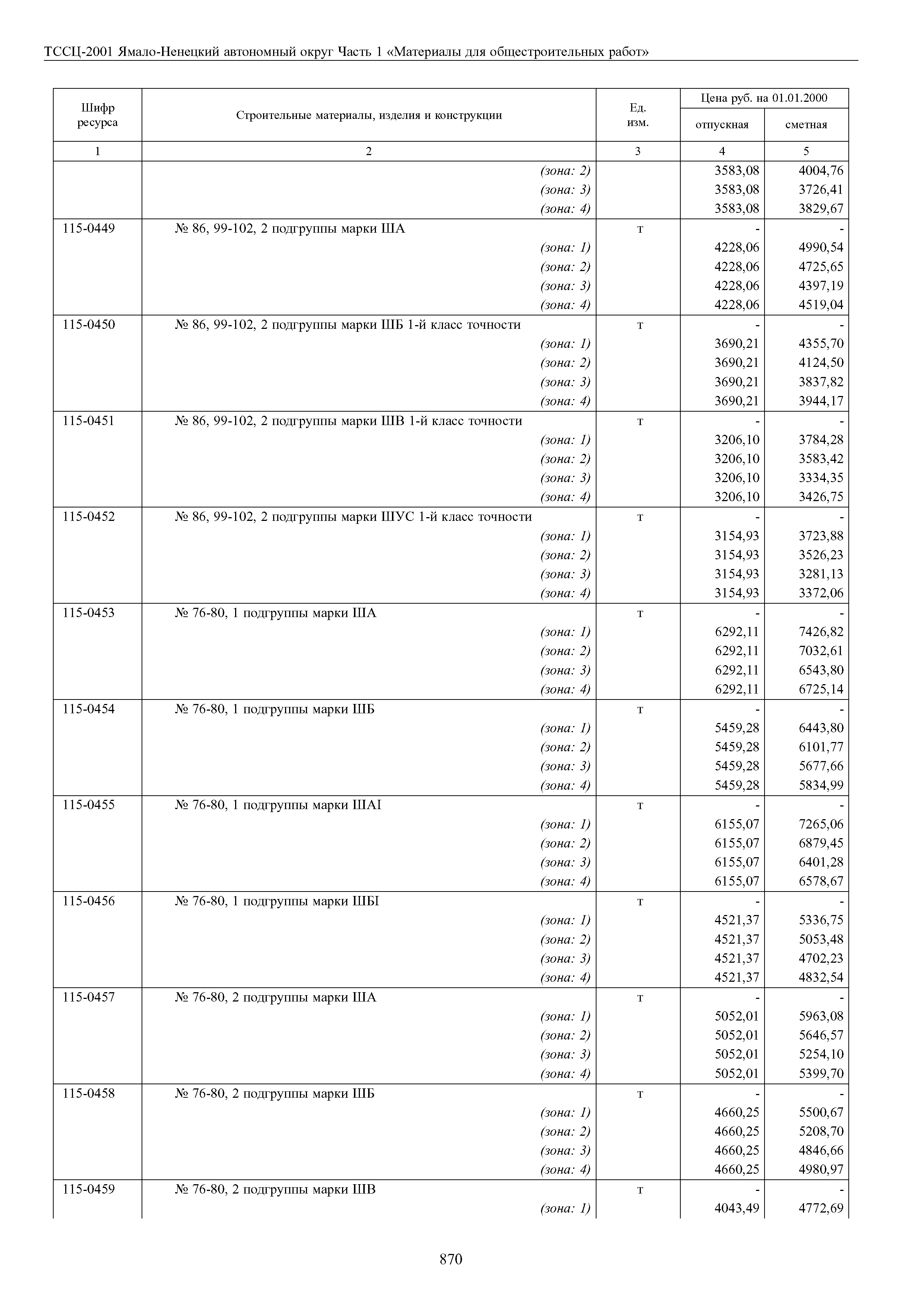 ТССЦ Ямало-Ненецкий автономный округ 01-2001