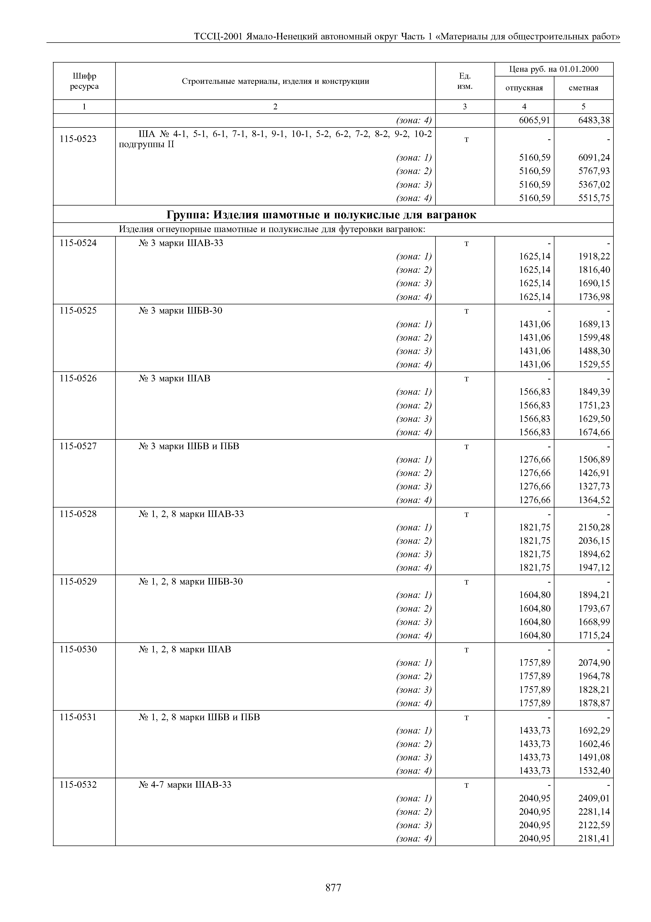 ТССЦ Ямало-Ненецкий автономный округ 01-2001