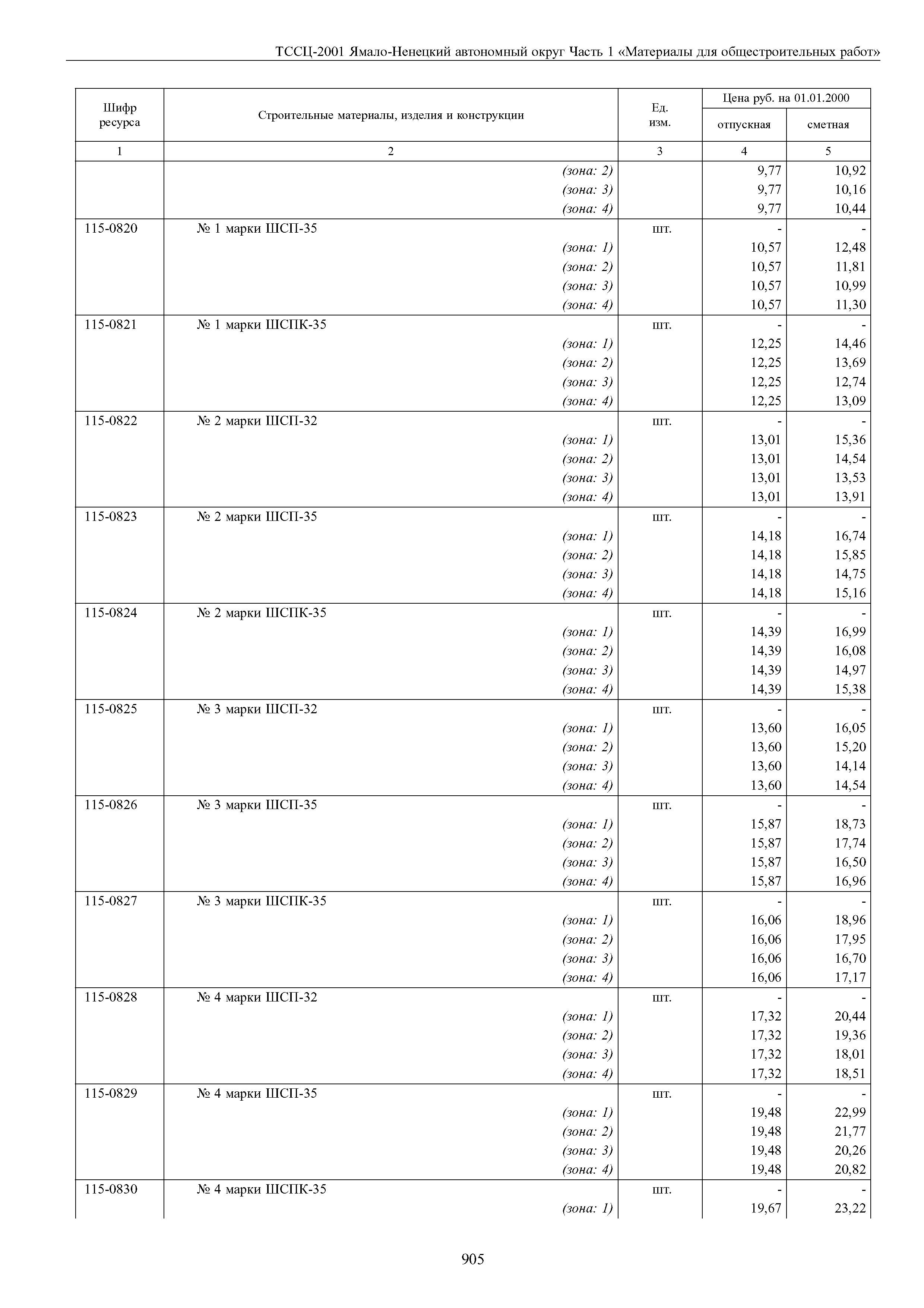 ТССЦ Ямало-Ненецкий автономный округ 01-2001