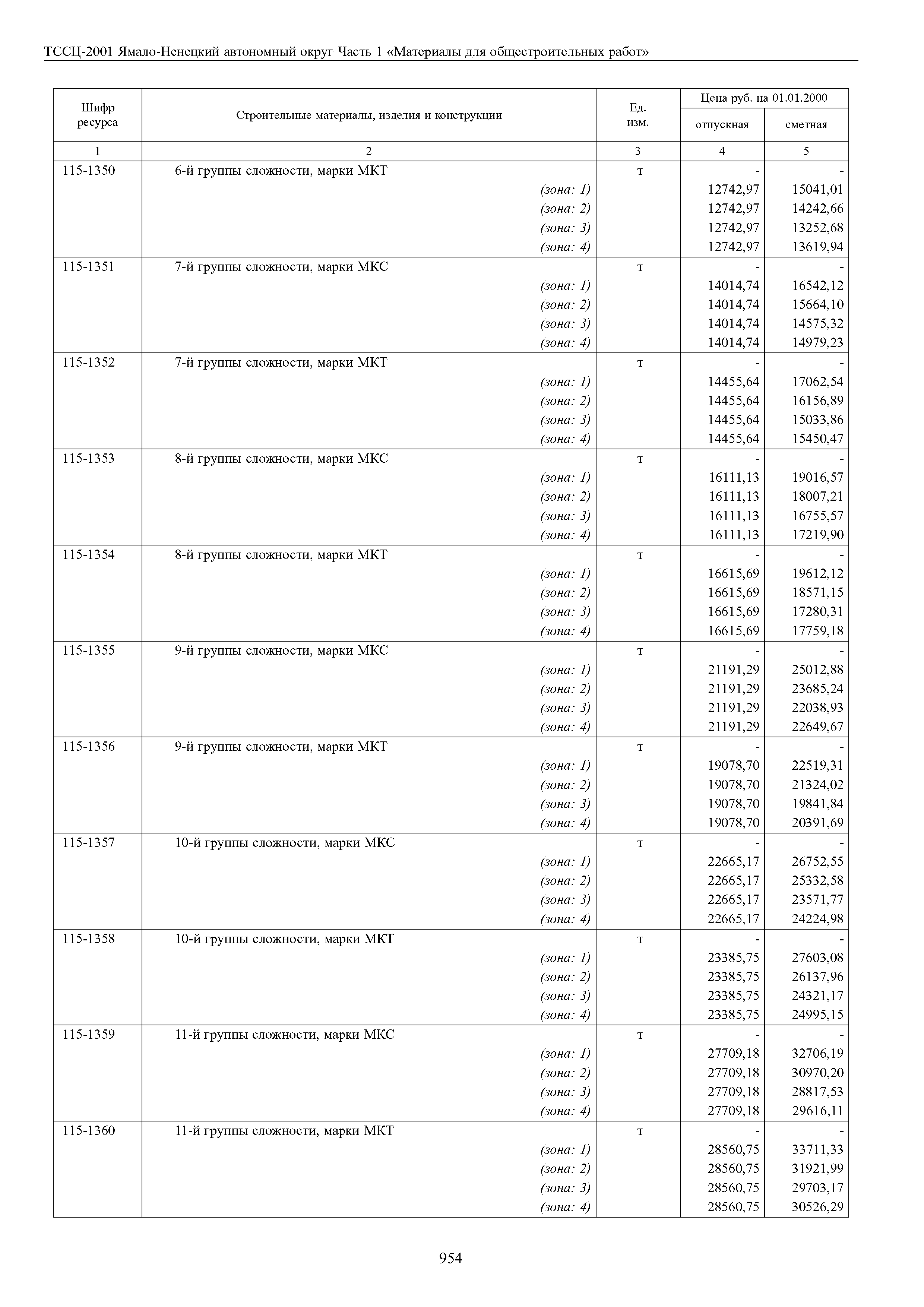 ТССЦ Ямало-Ненецкий автономный округ 01-2001