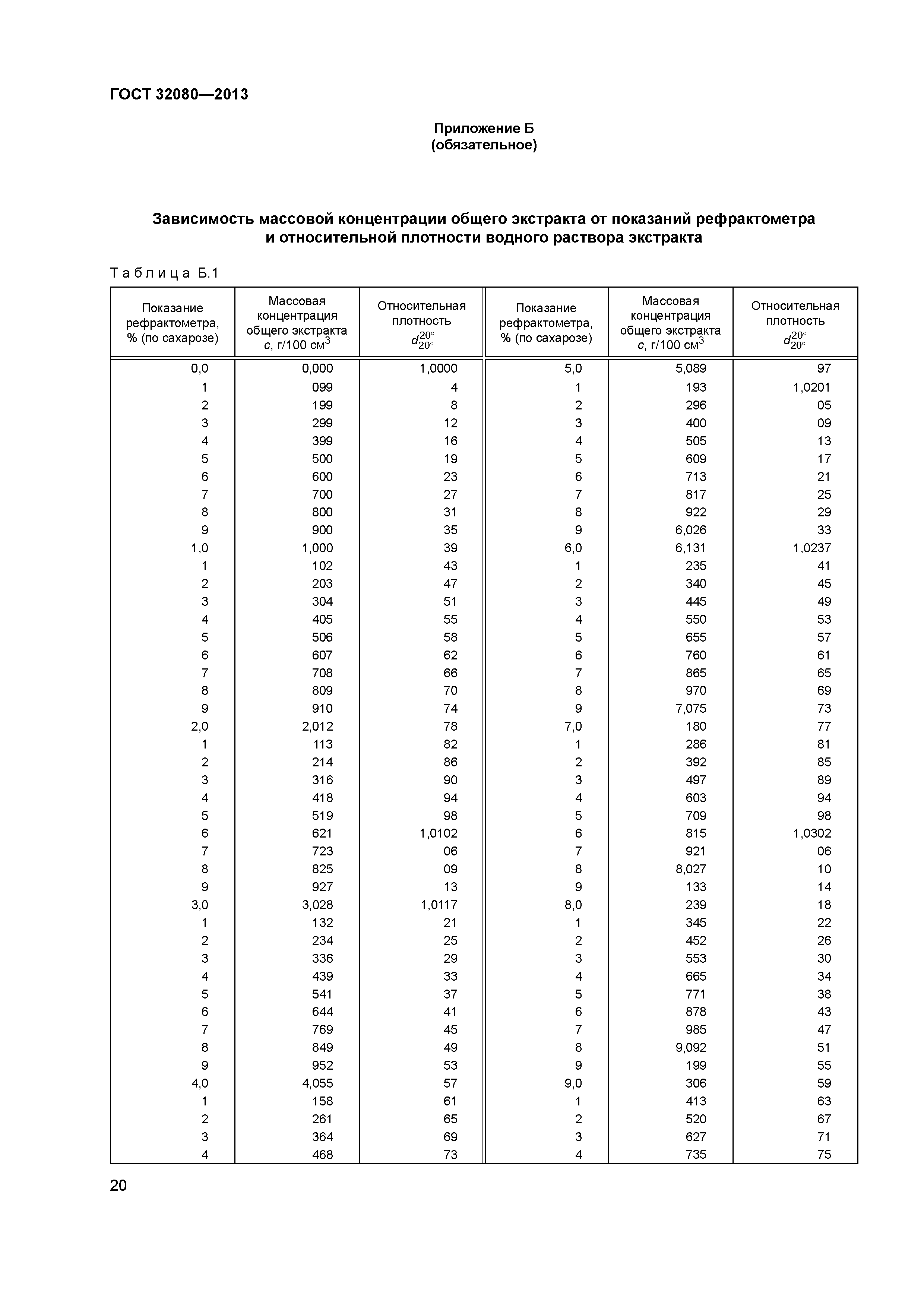 ГОСТ 32080-2013