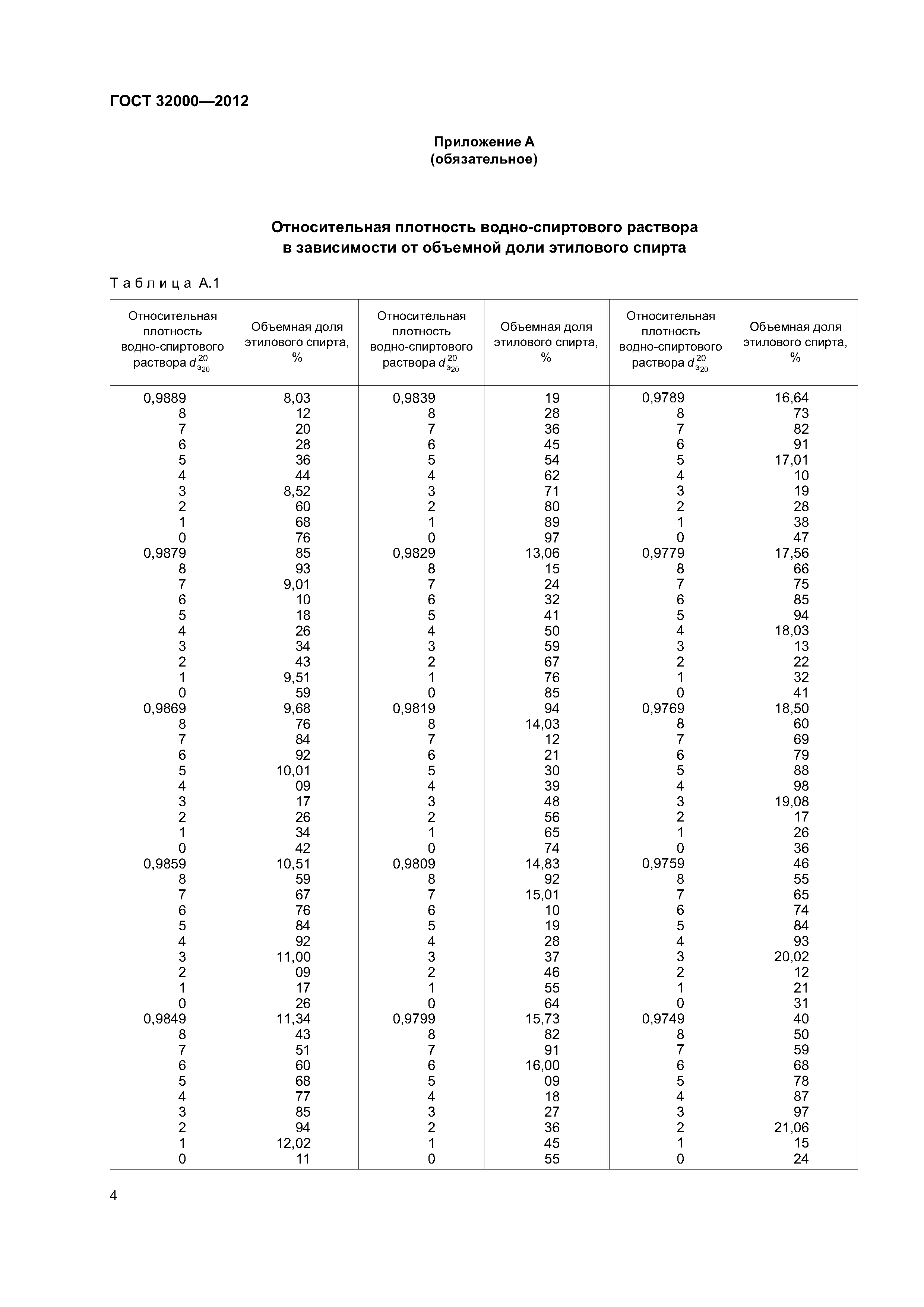 ГОСТ 32000-2012