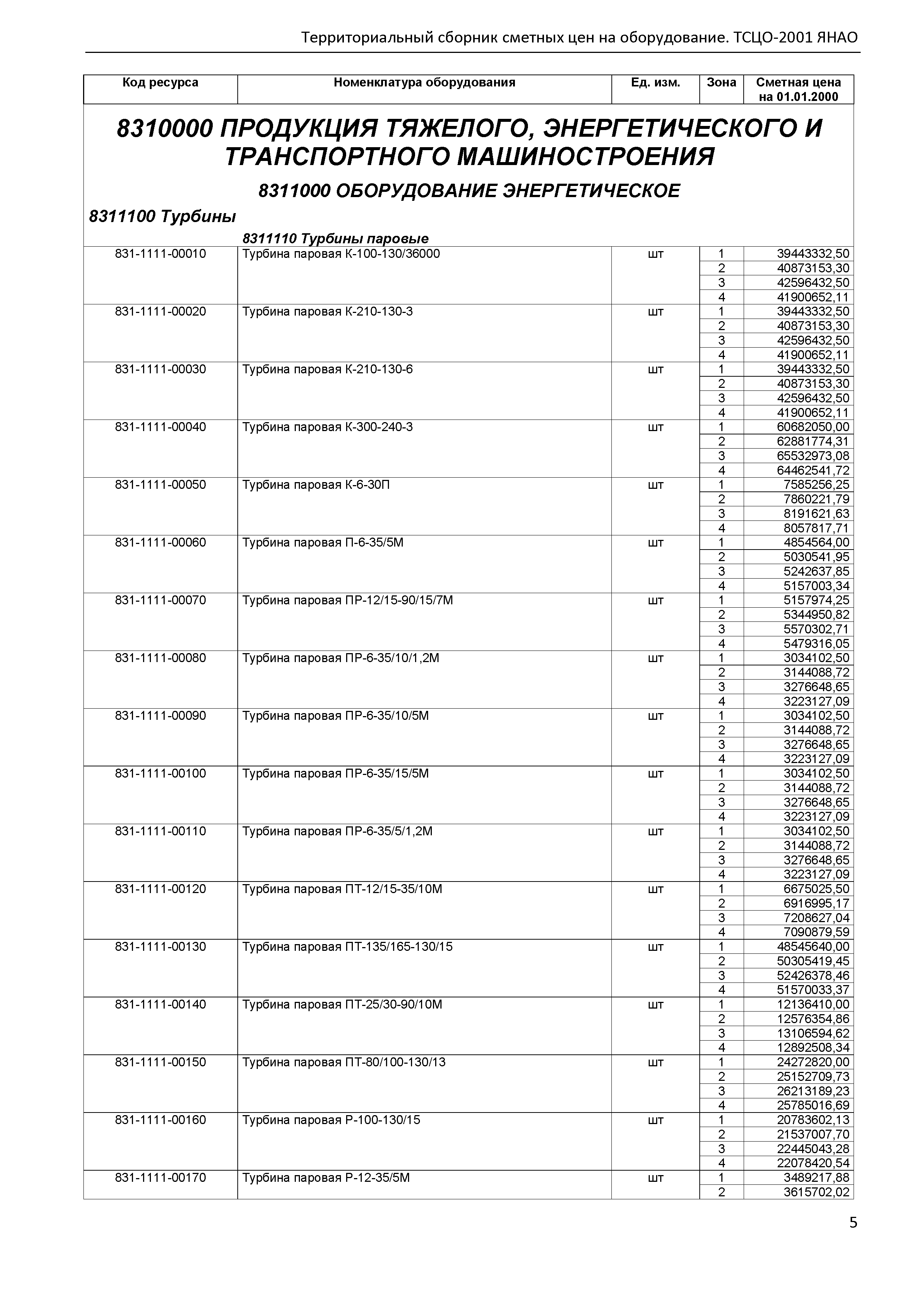 ТСЦО Ямало-Ненецкий автономный округ Часть 1