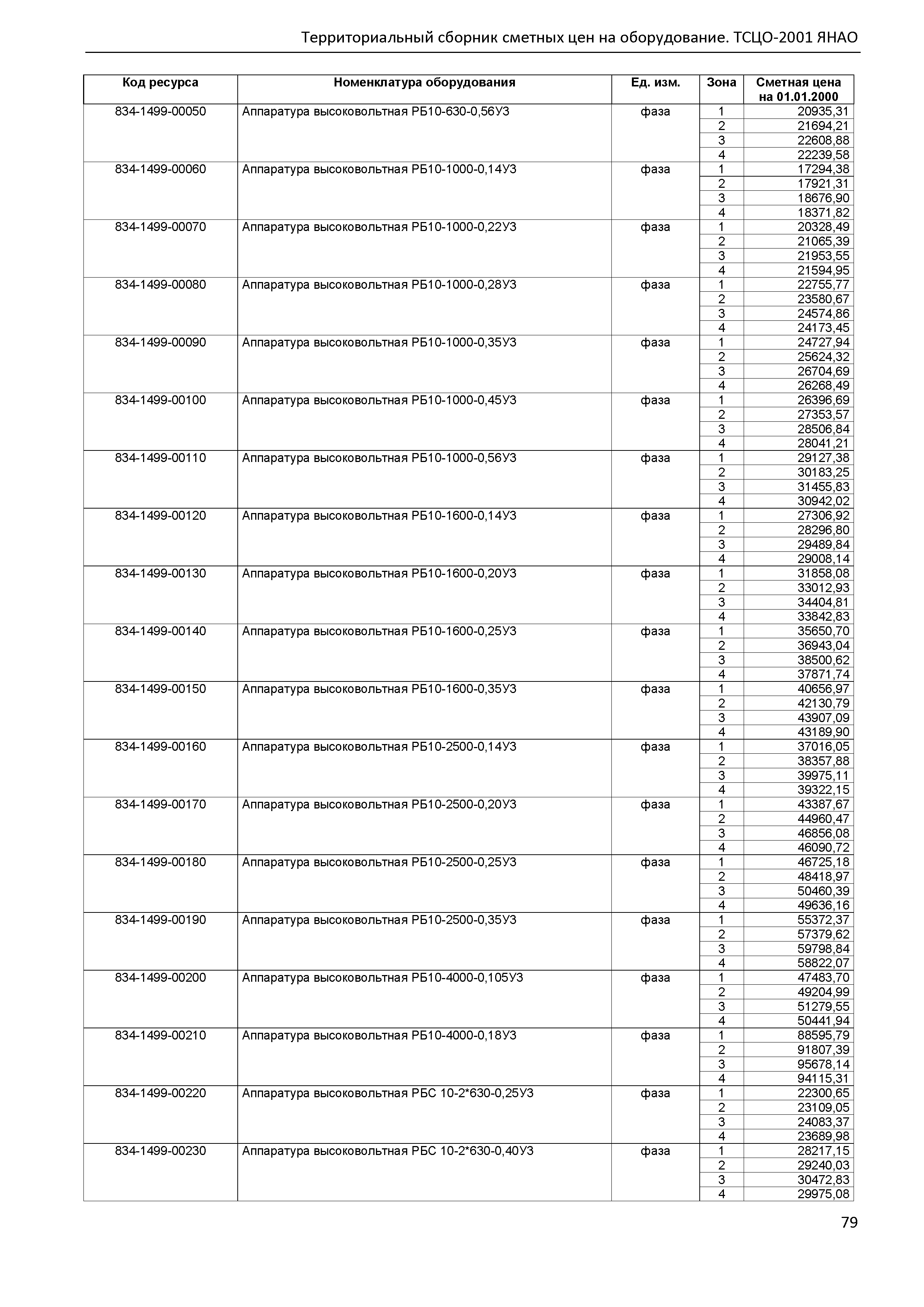 ТСЦО Ямало-Ненецкий автономный округ Часть 1