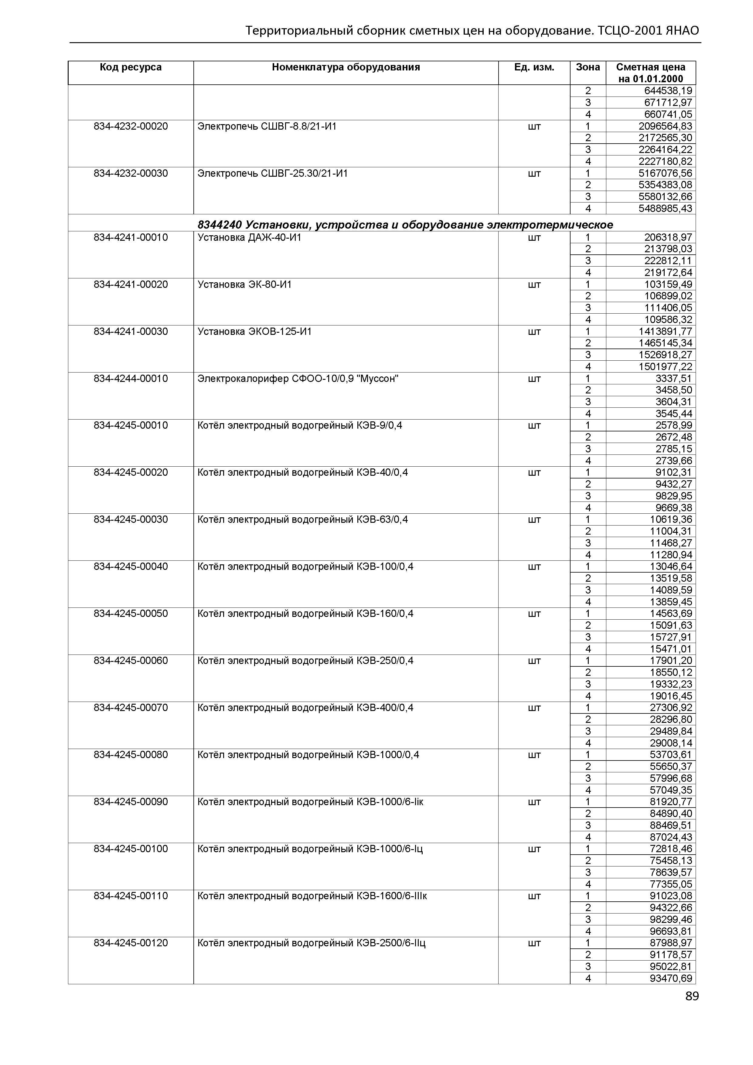 ТСЦО Ямало-Ненецкий автономный округ Часть 1