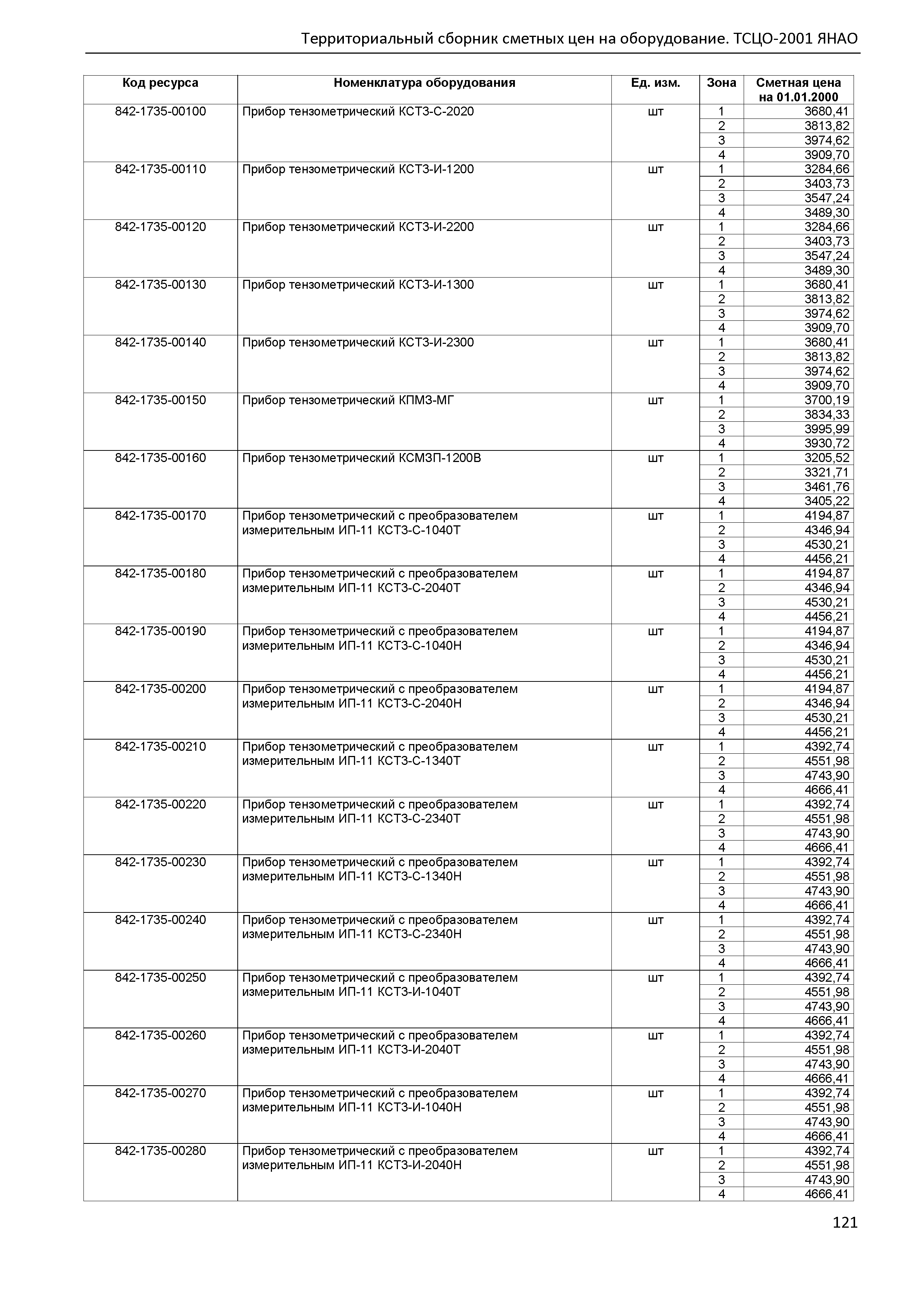 ТСЦО Ямало-Ненецкий автономный округ Часть 2