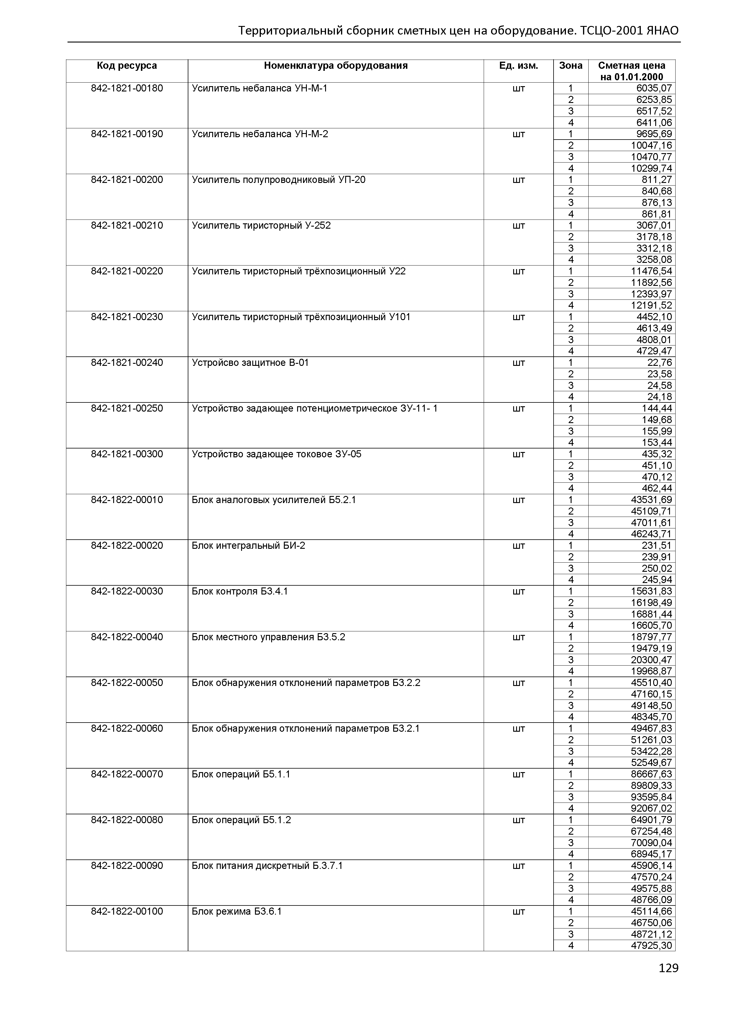 ТСЦО Ямало-Ненецкий автономный округ Часть 2