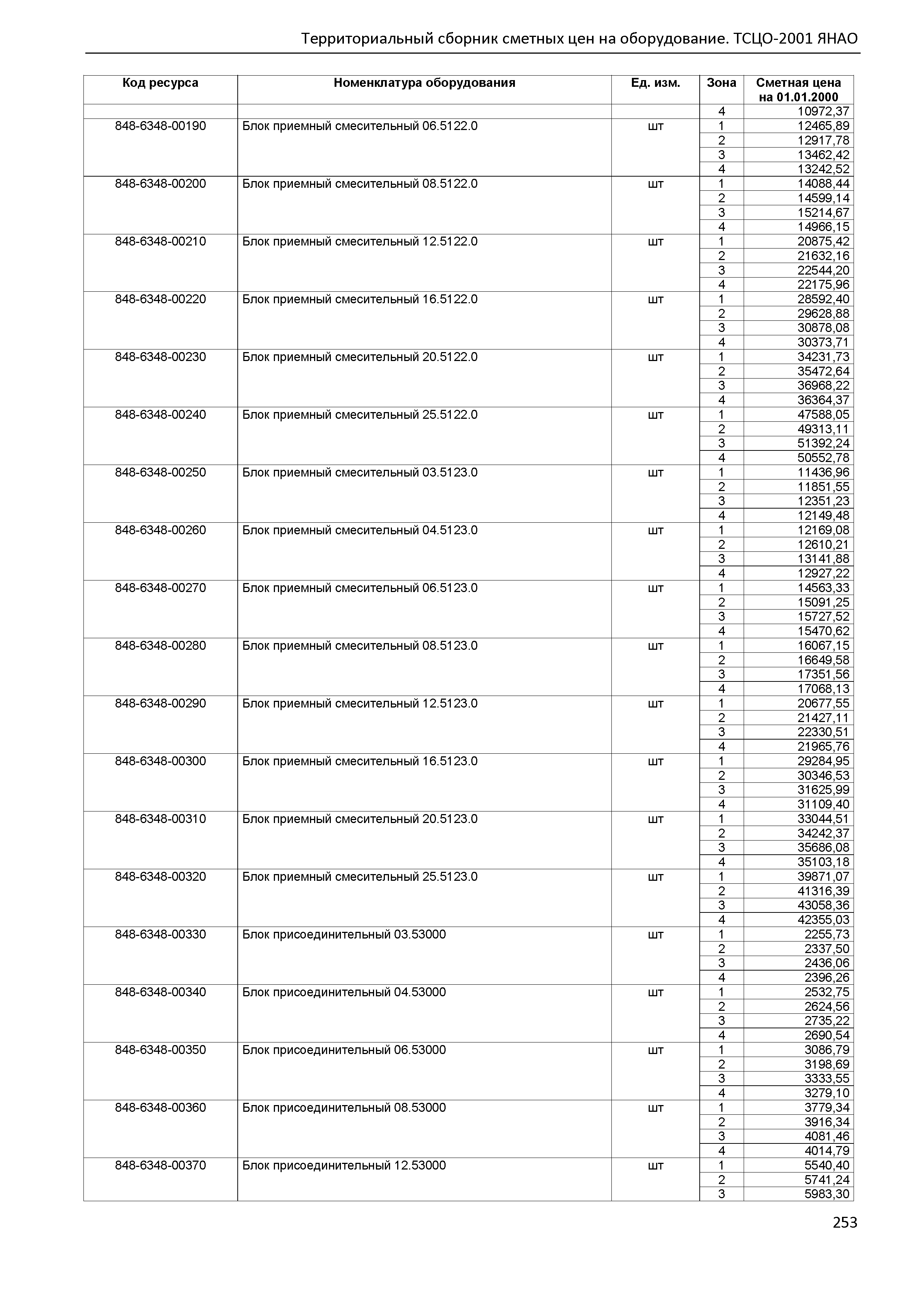 ТСЦО Ямало-Ненецкий автономный округ Часть 2