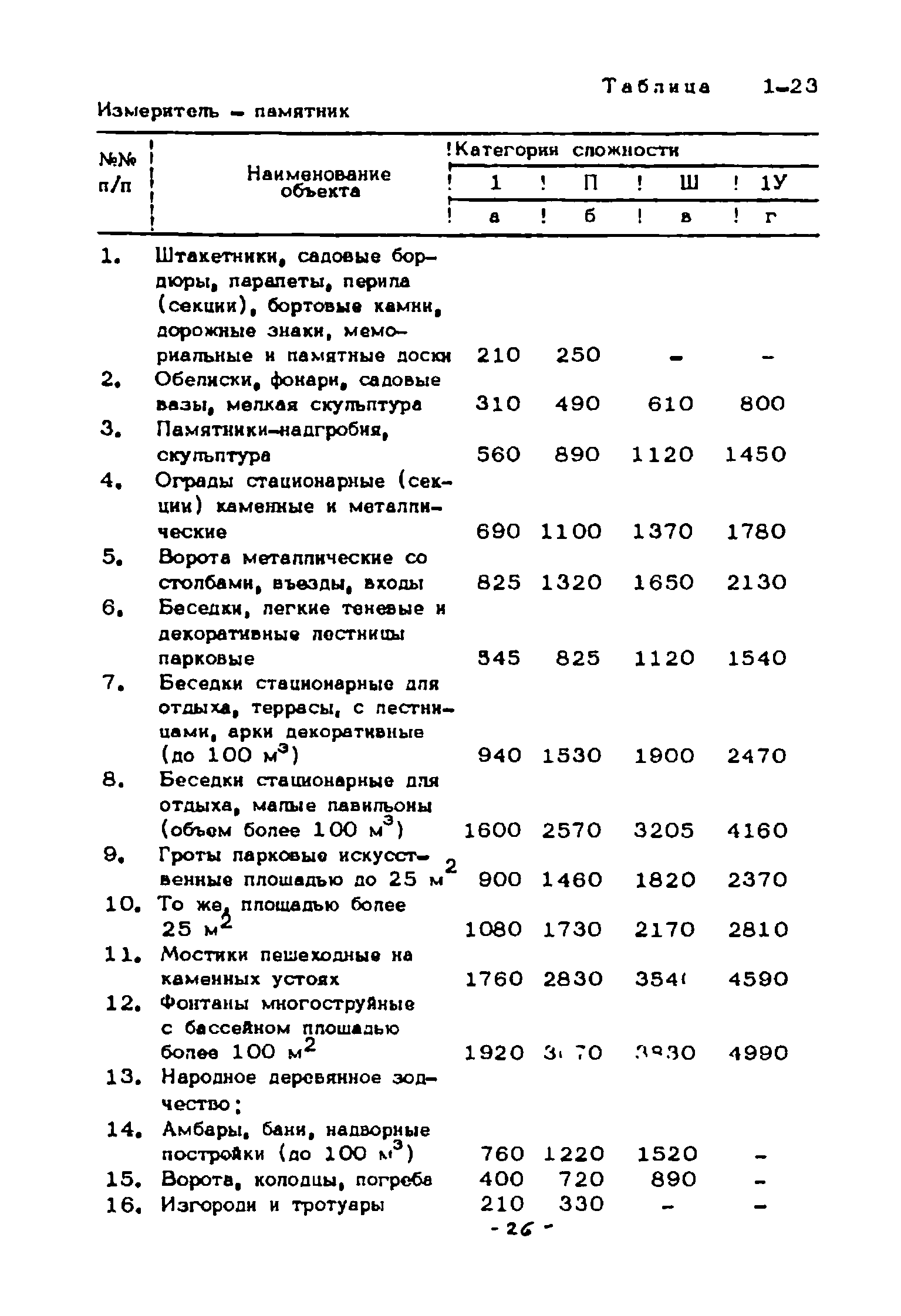 СЦНПР 91-1