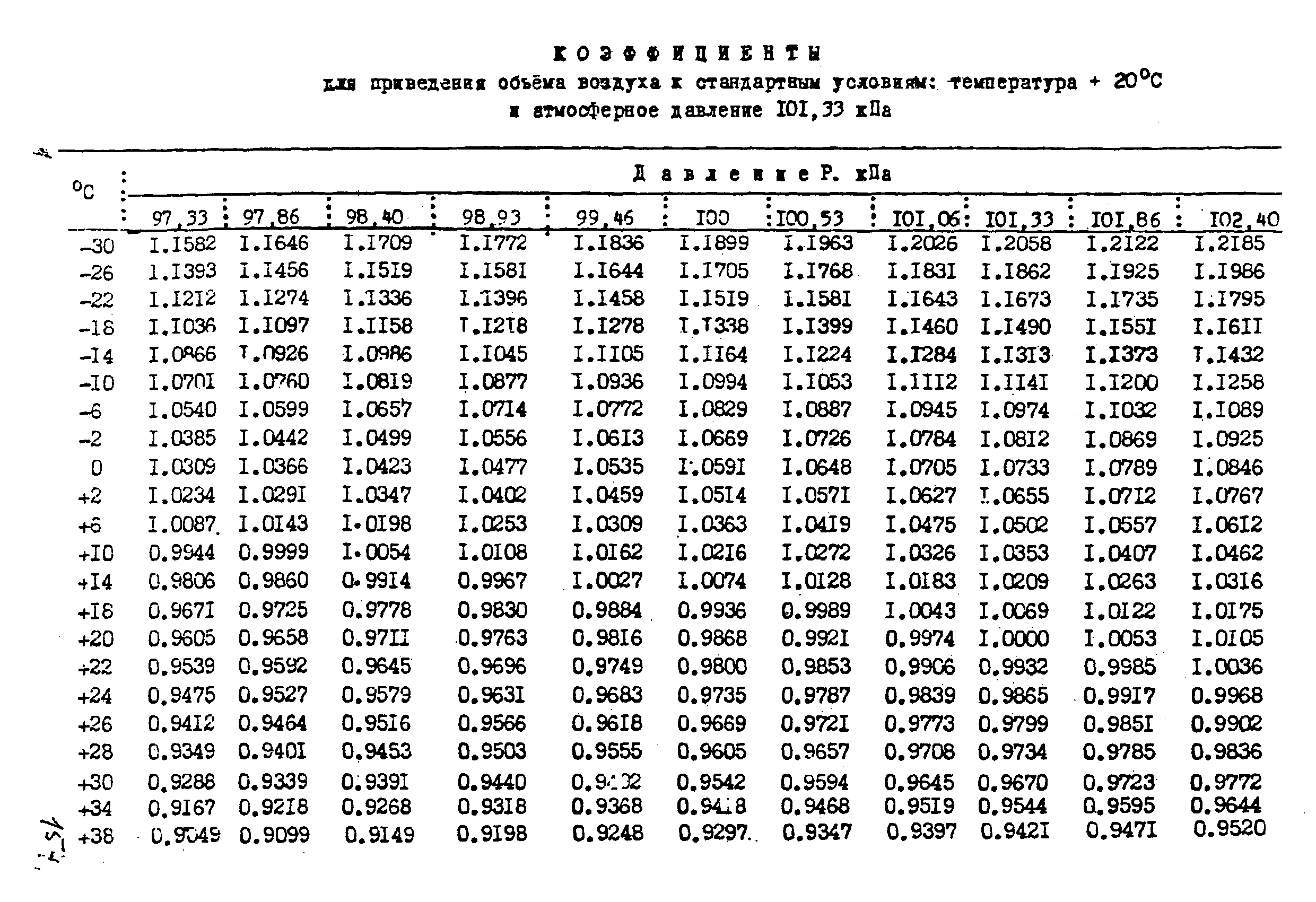 МУ 2321-81