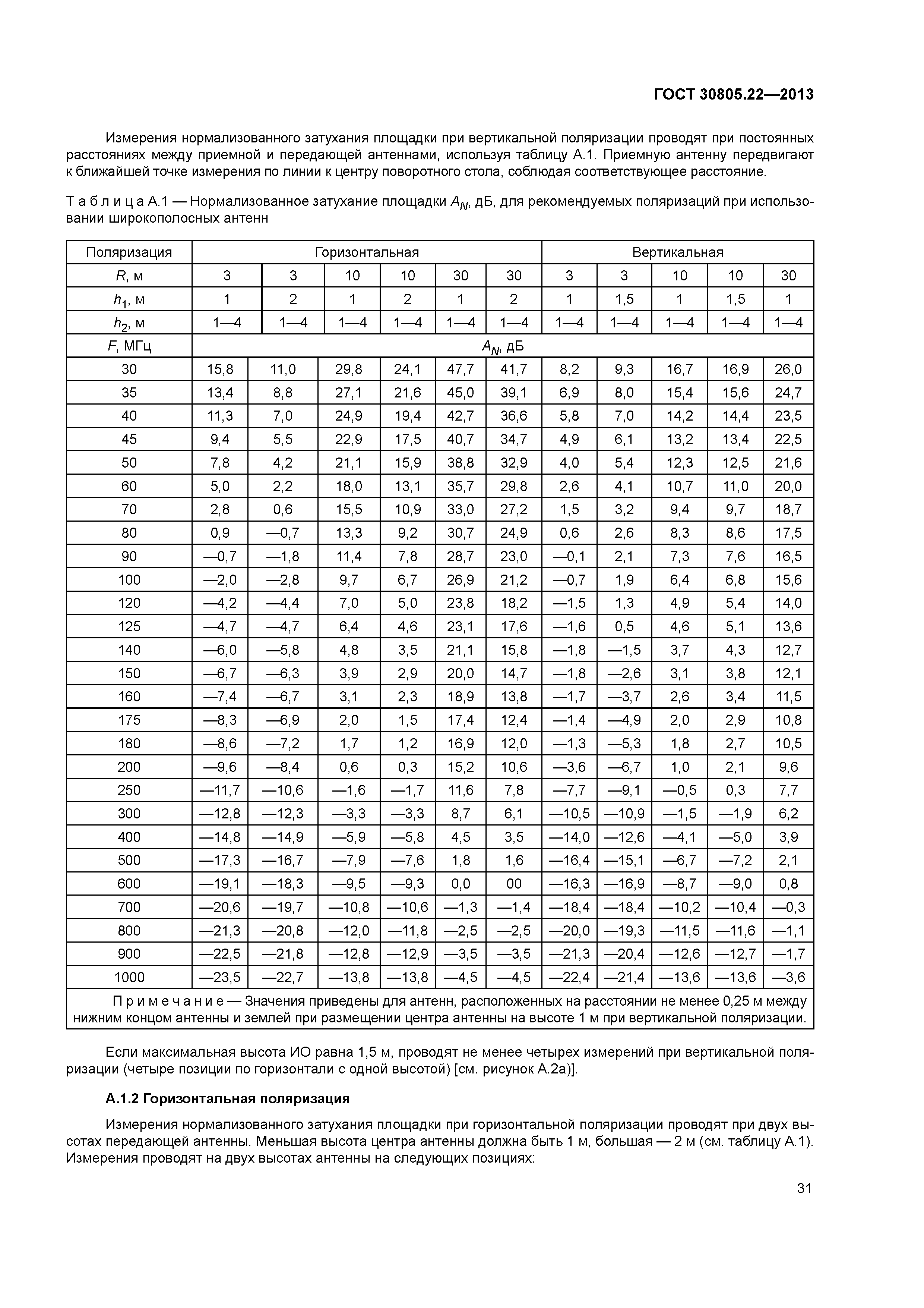 ГОСТ 30805.22-2013