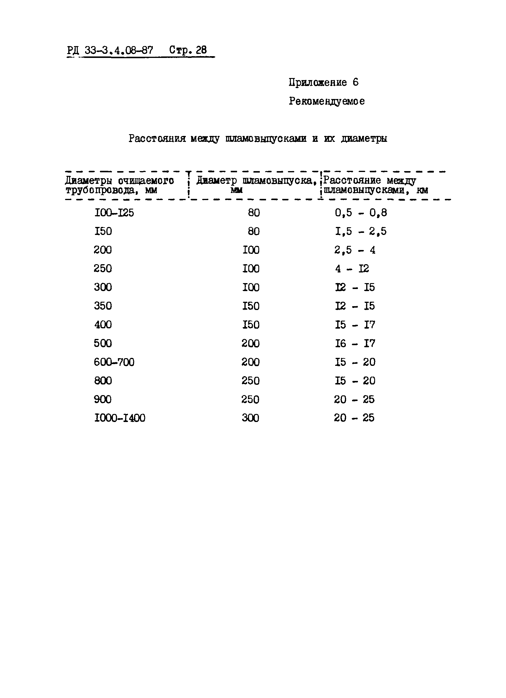 РД 33-3.4.08-87