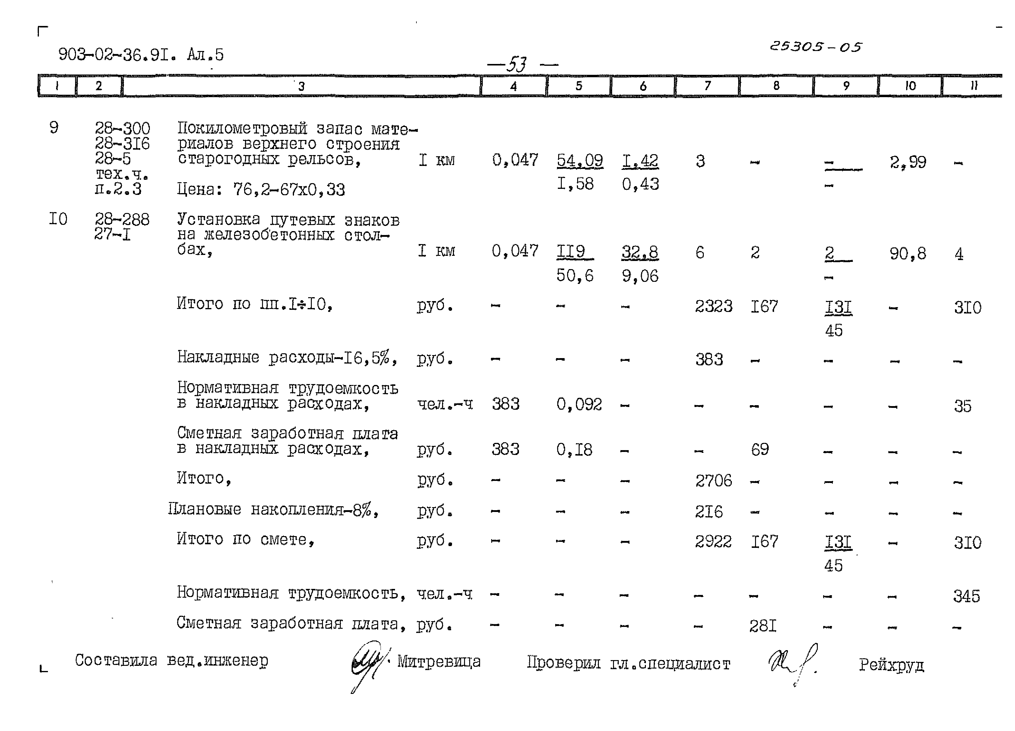 Типовые материалы для проектирования 903-02-36.91