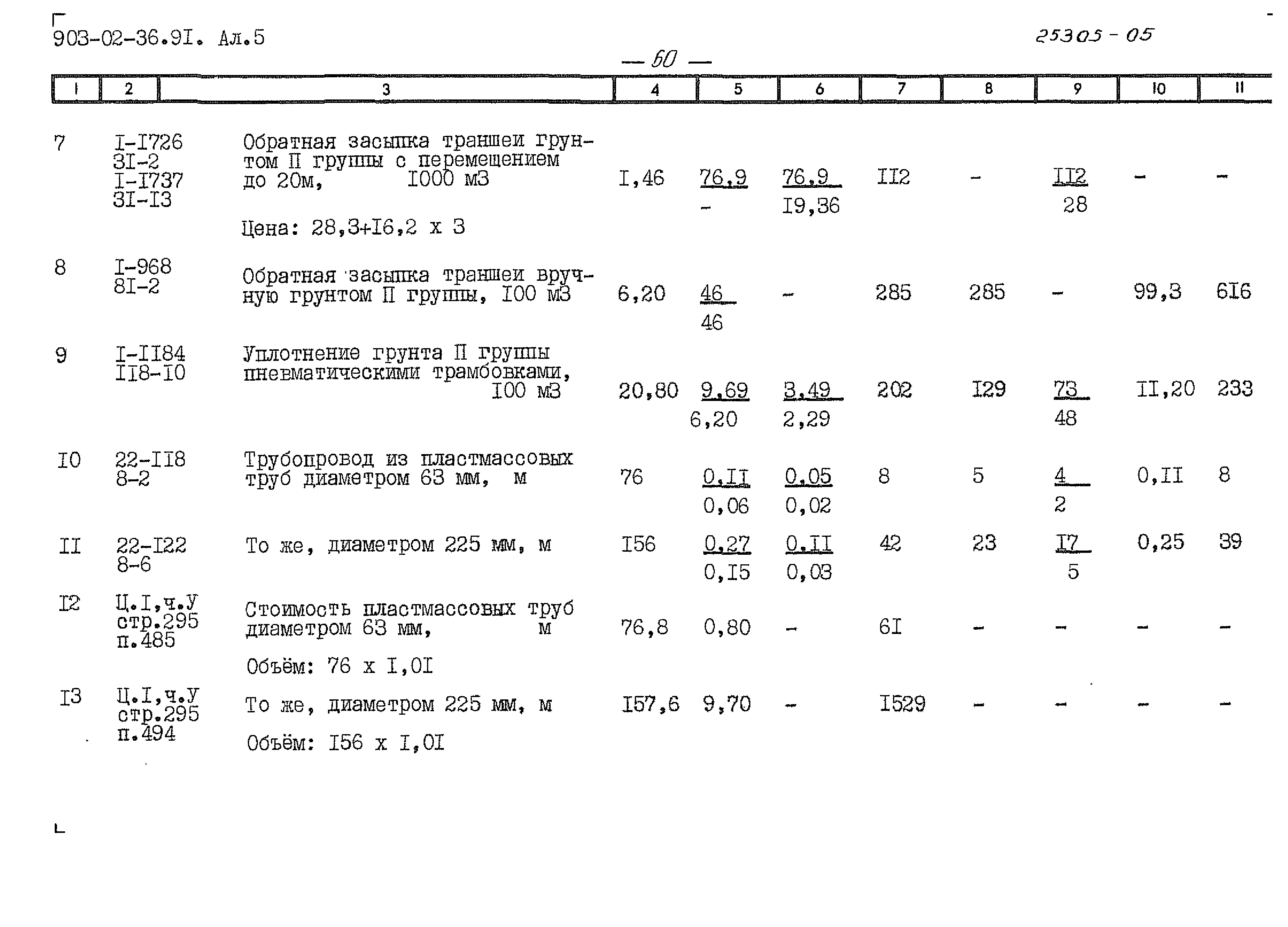 Типовые материалы для проектирования 903-02-36.91