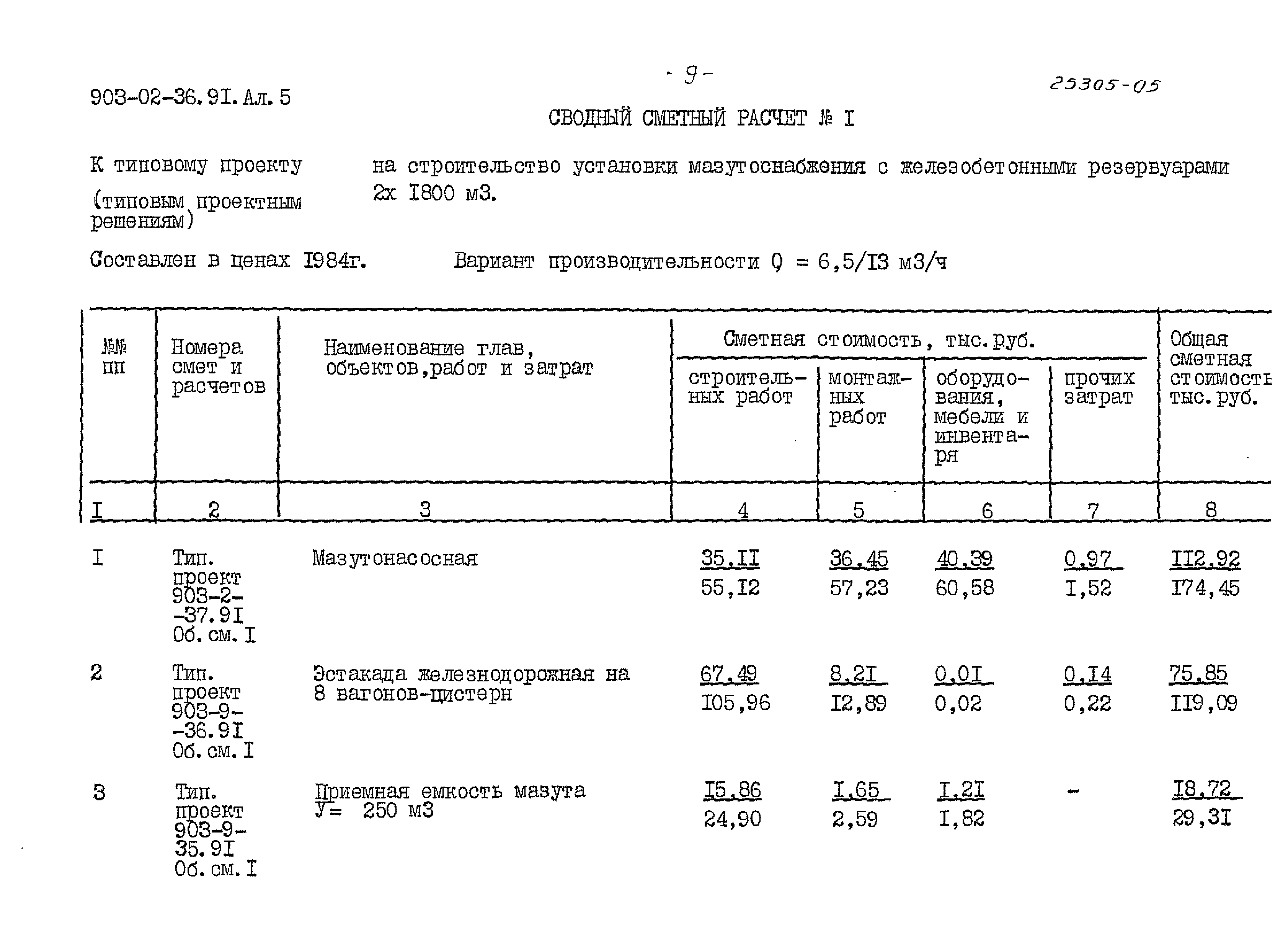 Типовые материалы для проектирования 903-02-36.91