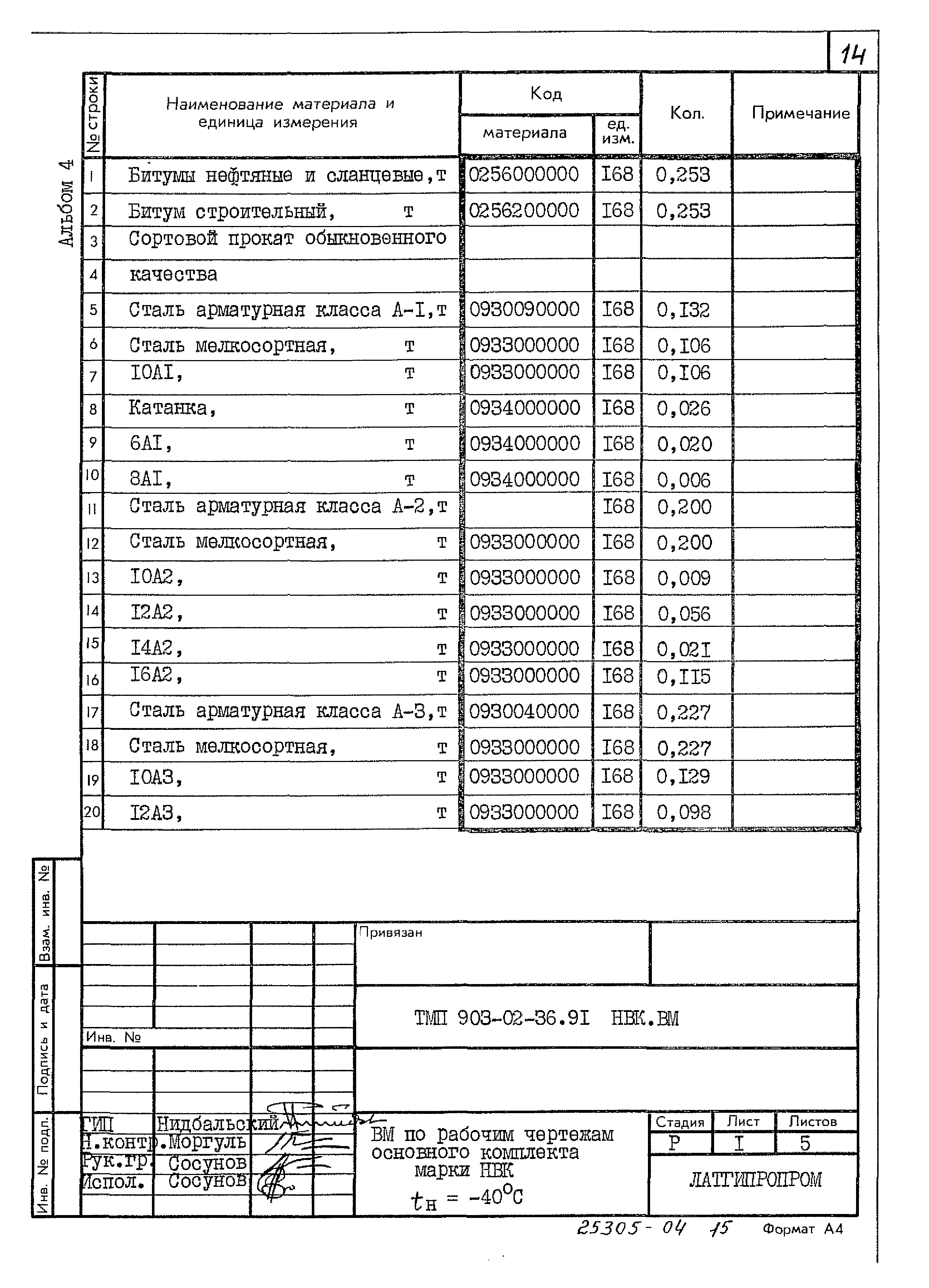 Типовые материалы для проектирования 903-02-36.91