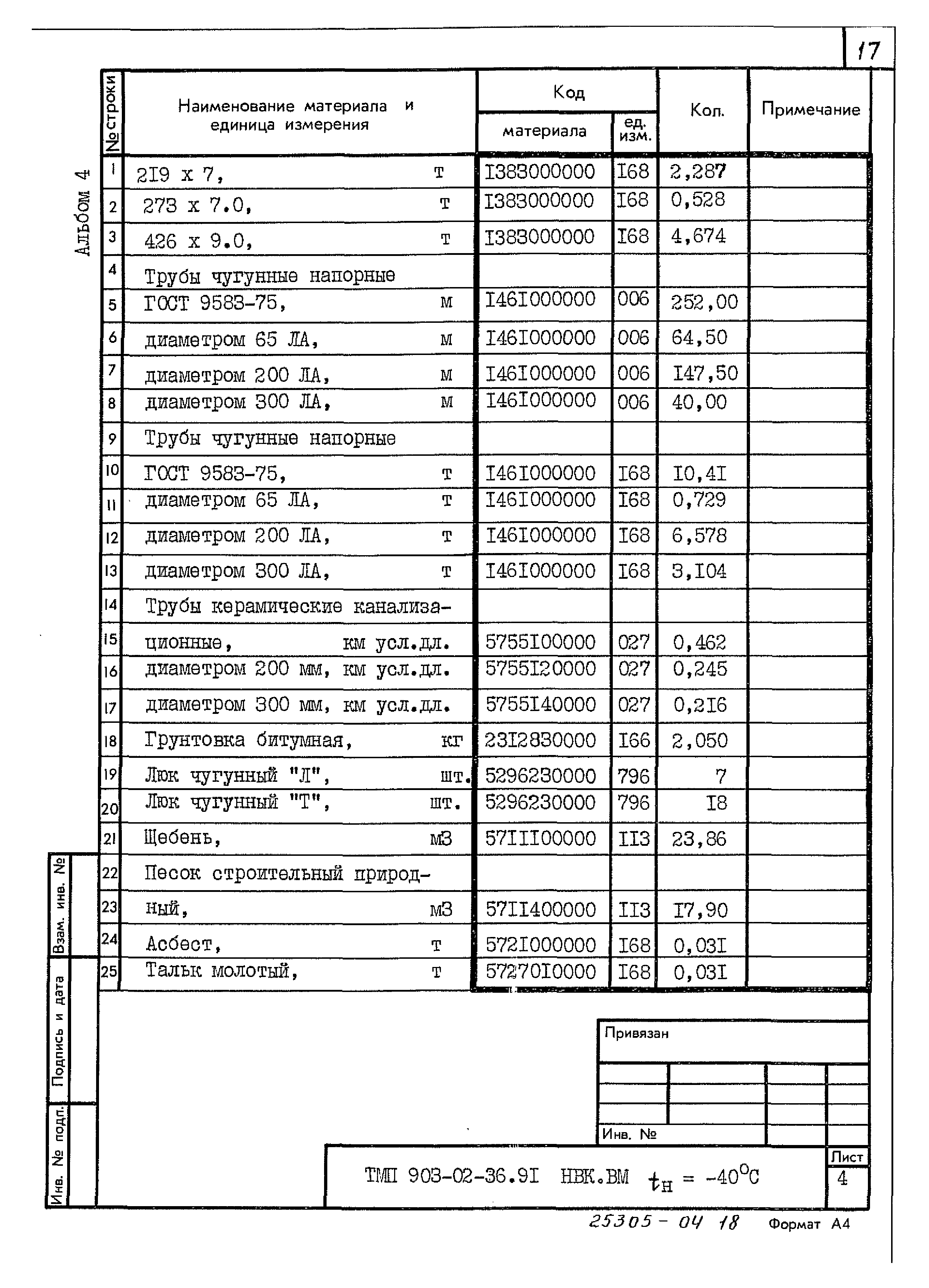 Типовые материалы для проектирования 903-02-36.91