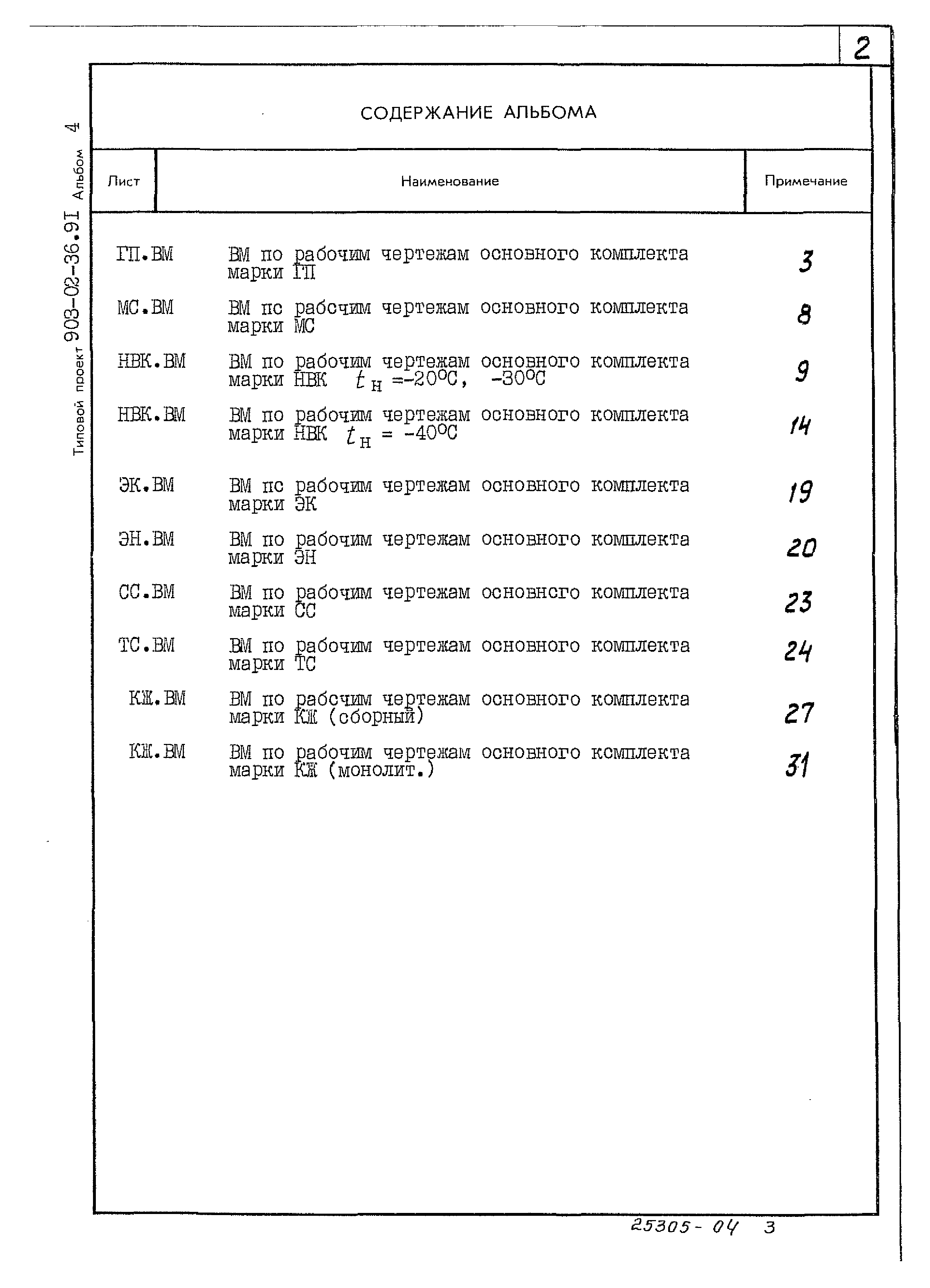 Типовые материалы для проектирования 903-02-36.91