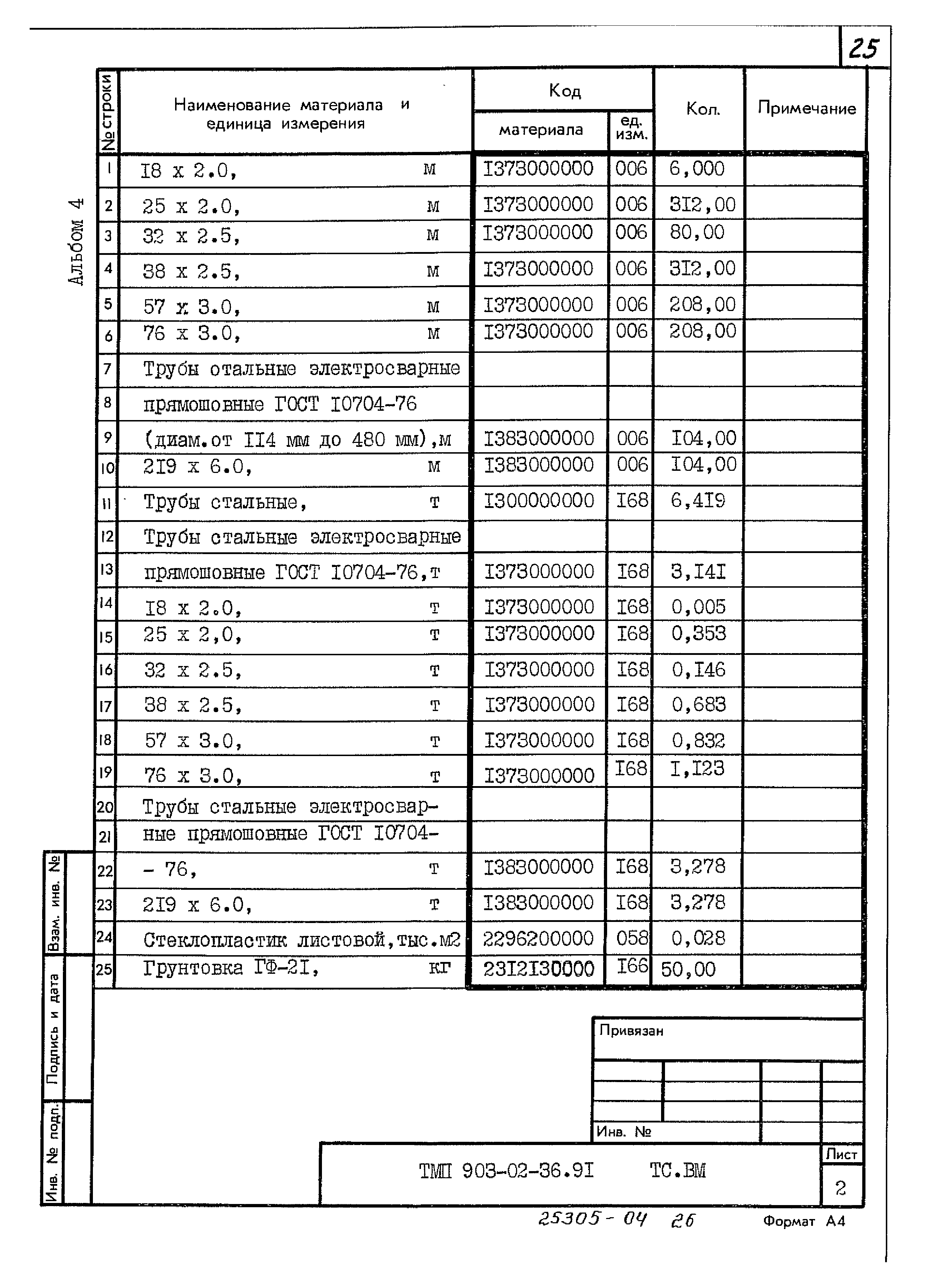 Типовые материалы для проектирования 903-02-36.91