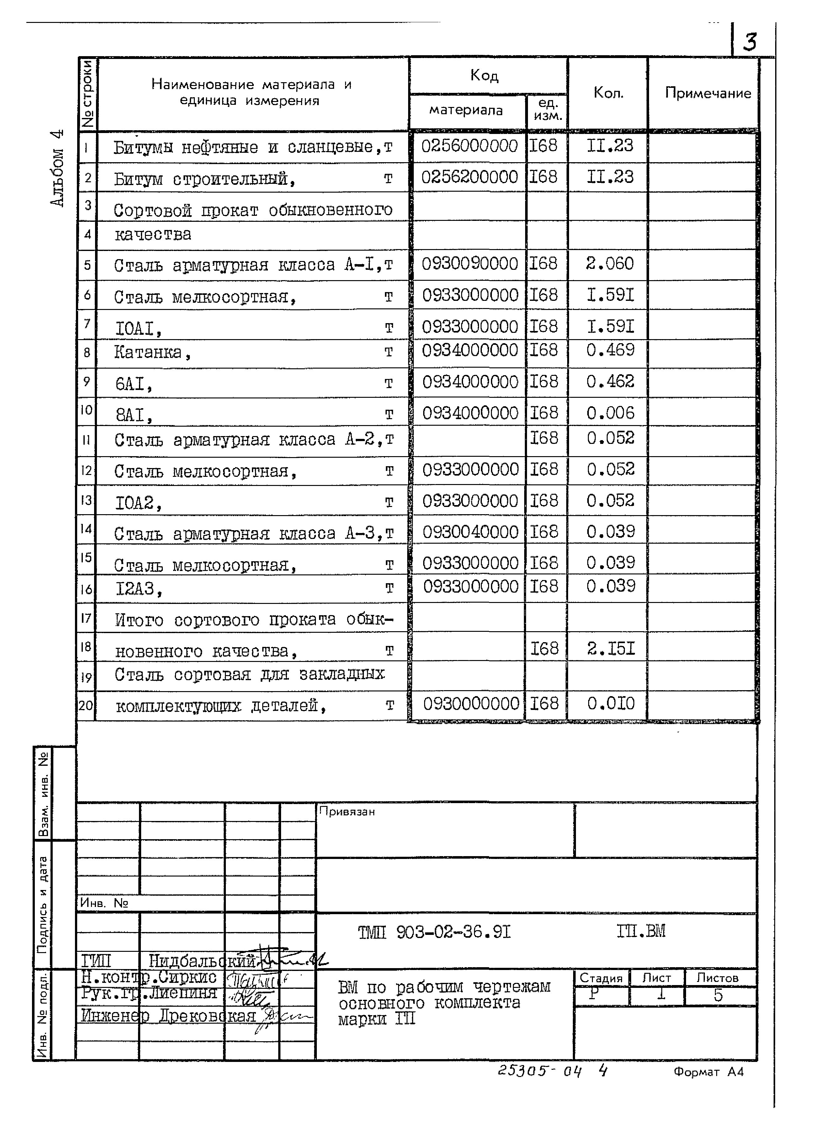 Типовые материалы для проектирования 903-02-36.91