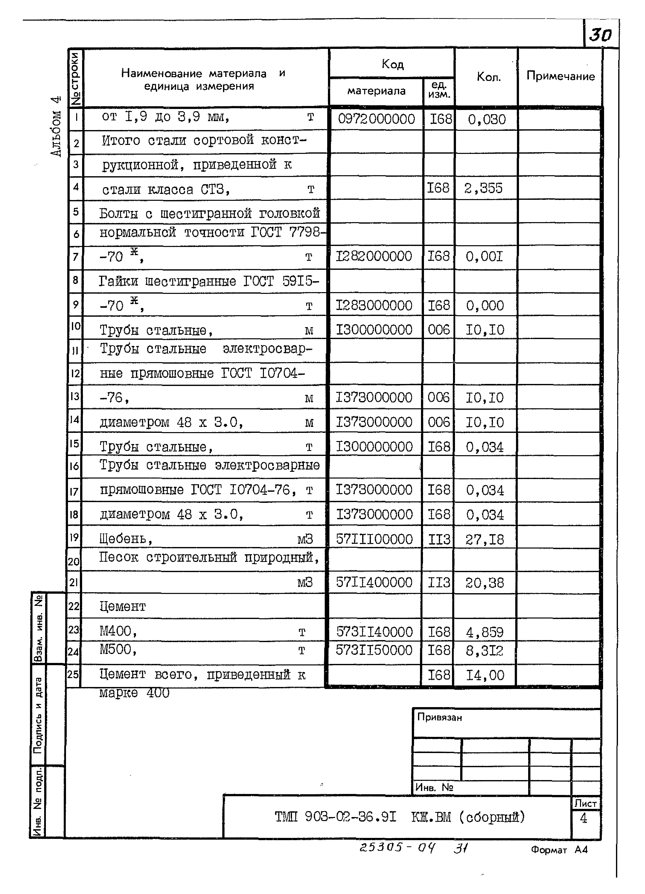 Типовые материалы для проектирования 903-02-36.91