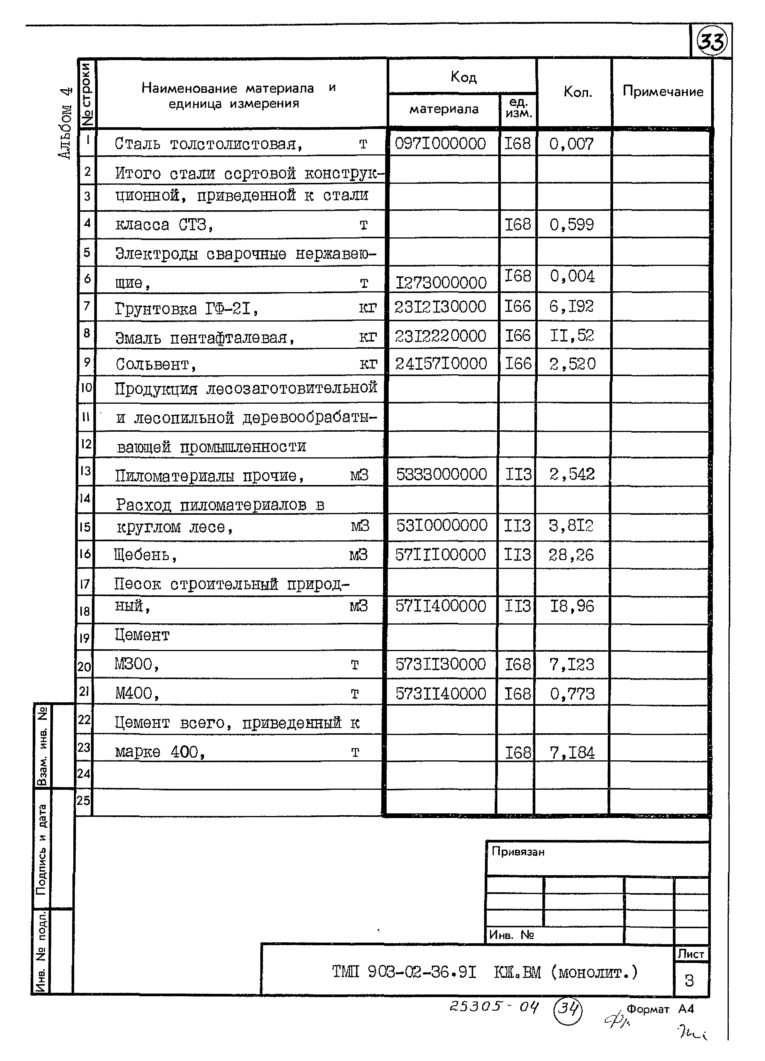 Типовые материалы для проектирования 903-02-36.91