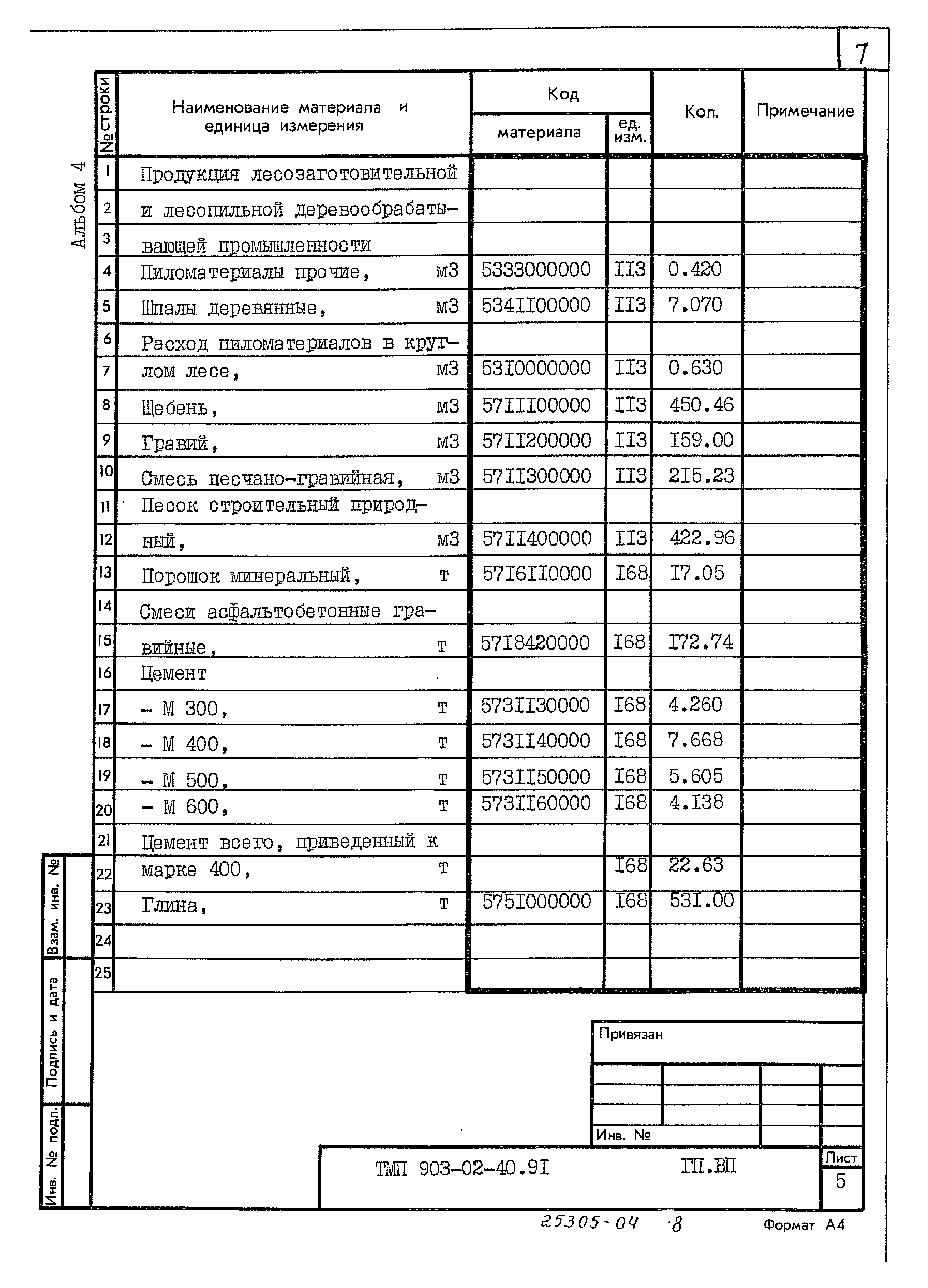 Типовые материалы для проектирования 903-02-36.91