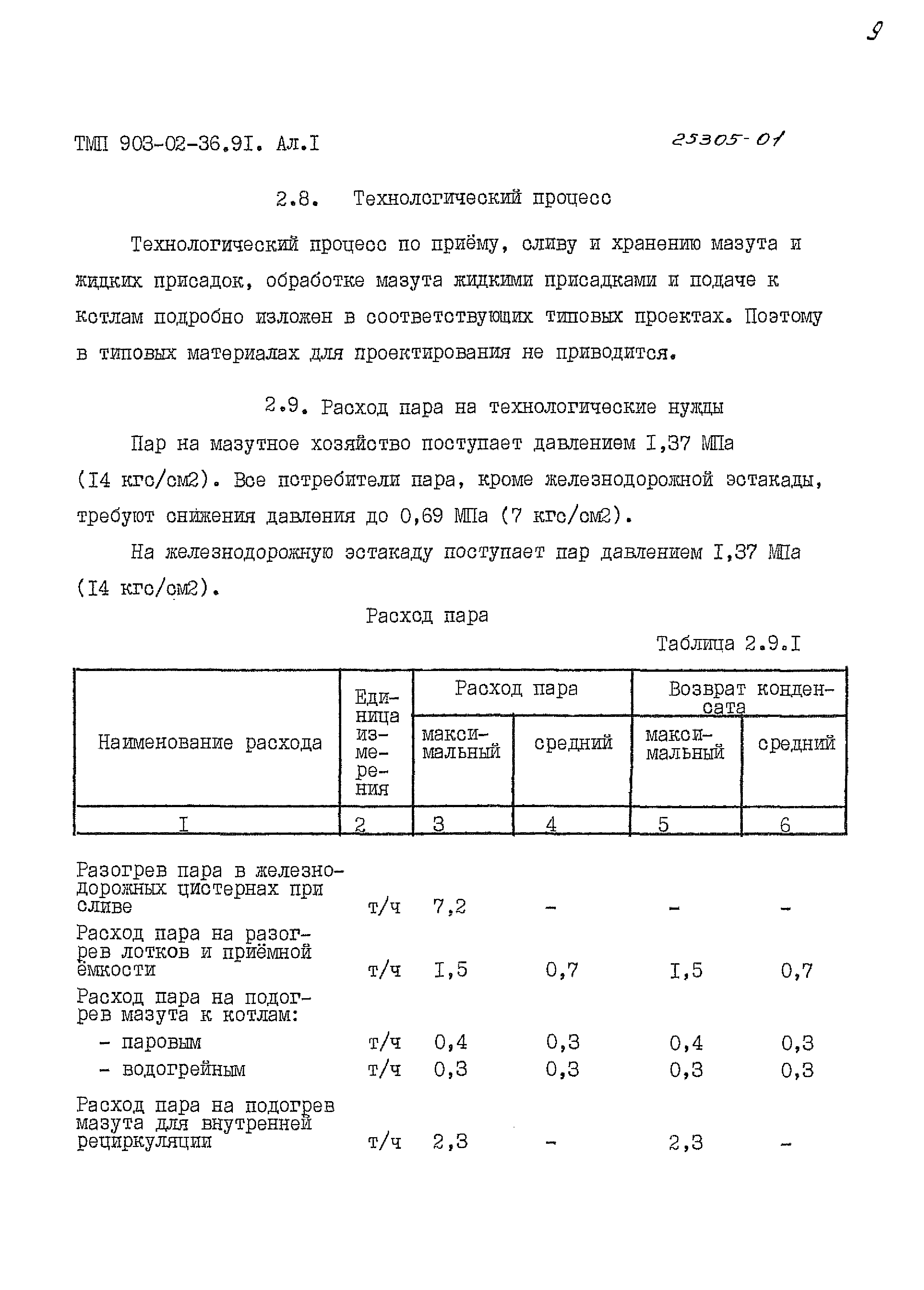 Типовые материалы для проектирования 903-02-36.91