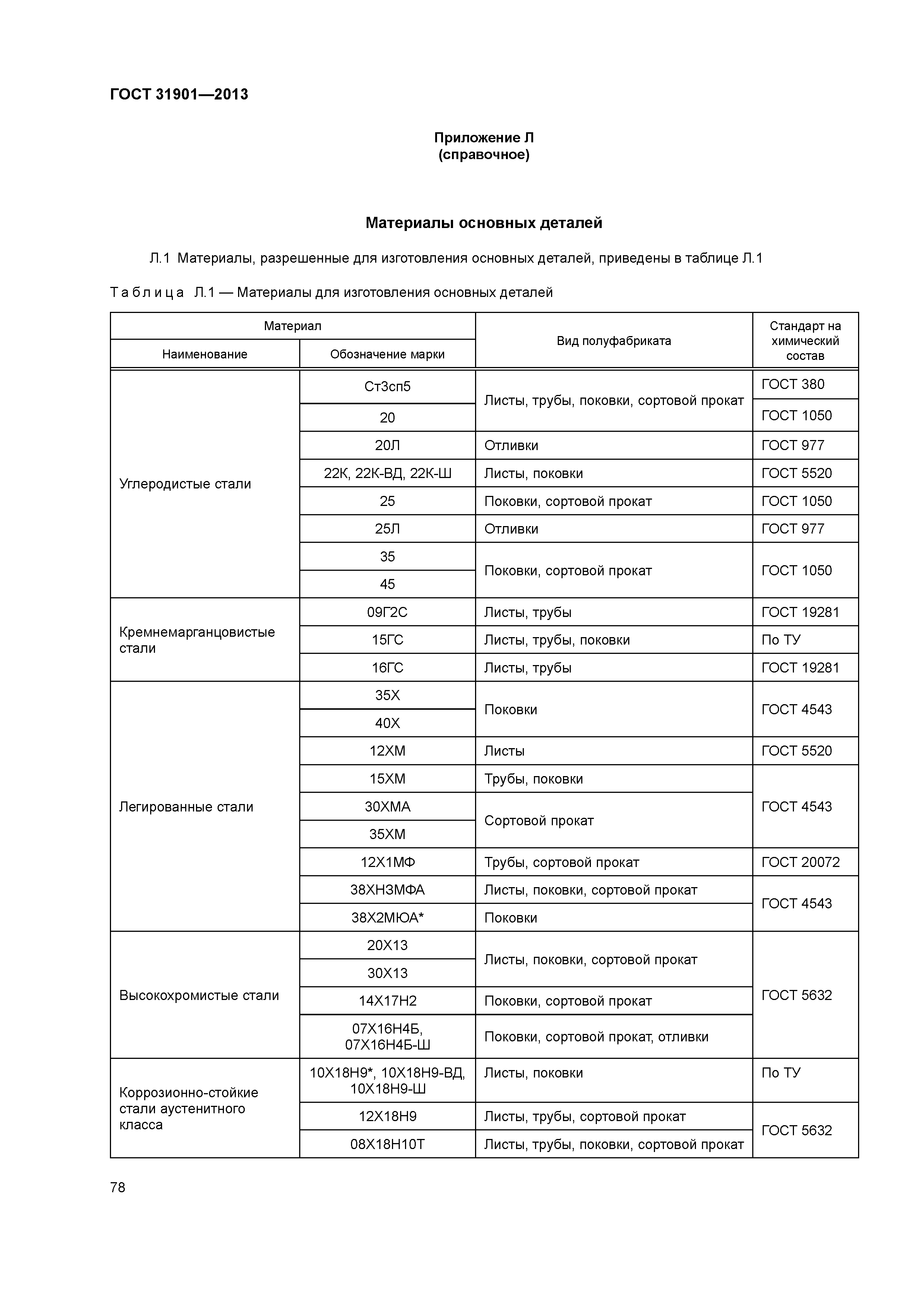 ГОСТ 31901-2013