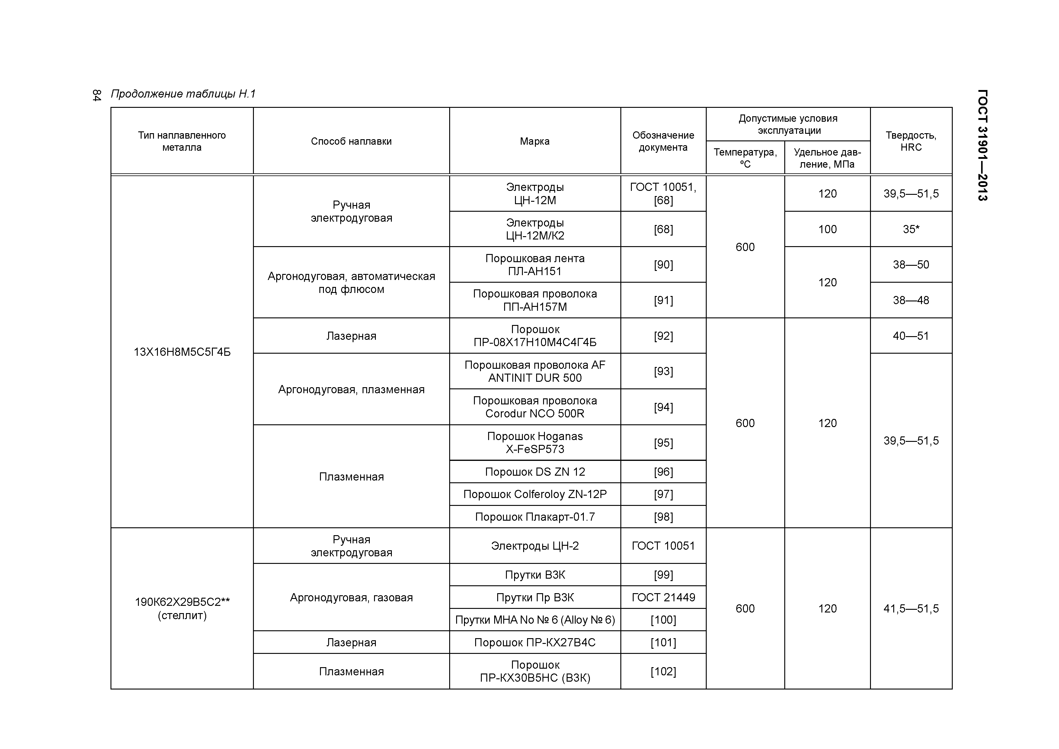 ГОСТ 31901-2013