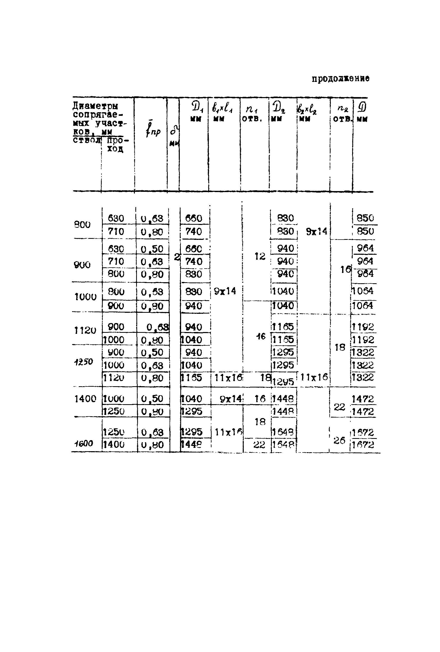 МСН 260-71/ММСС СССР