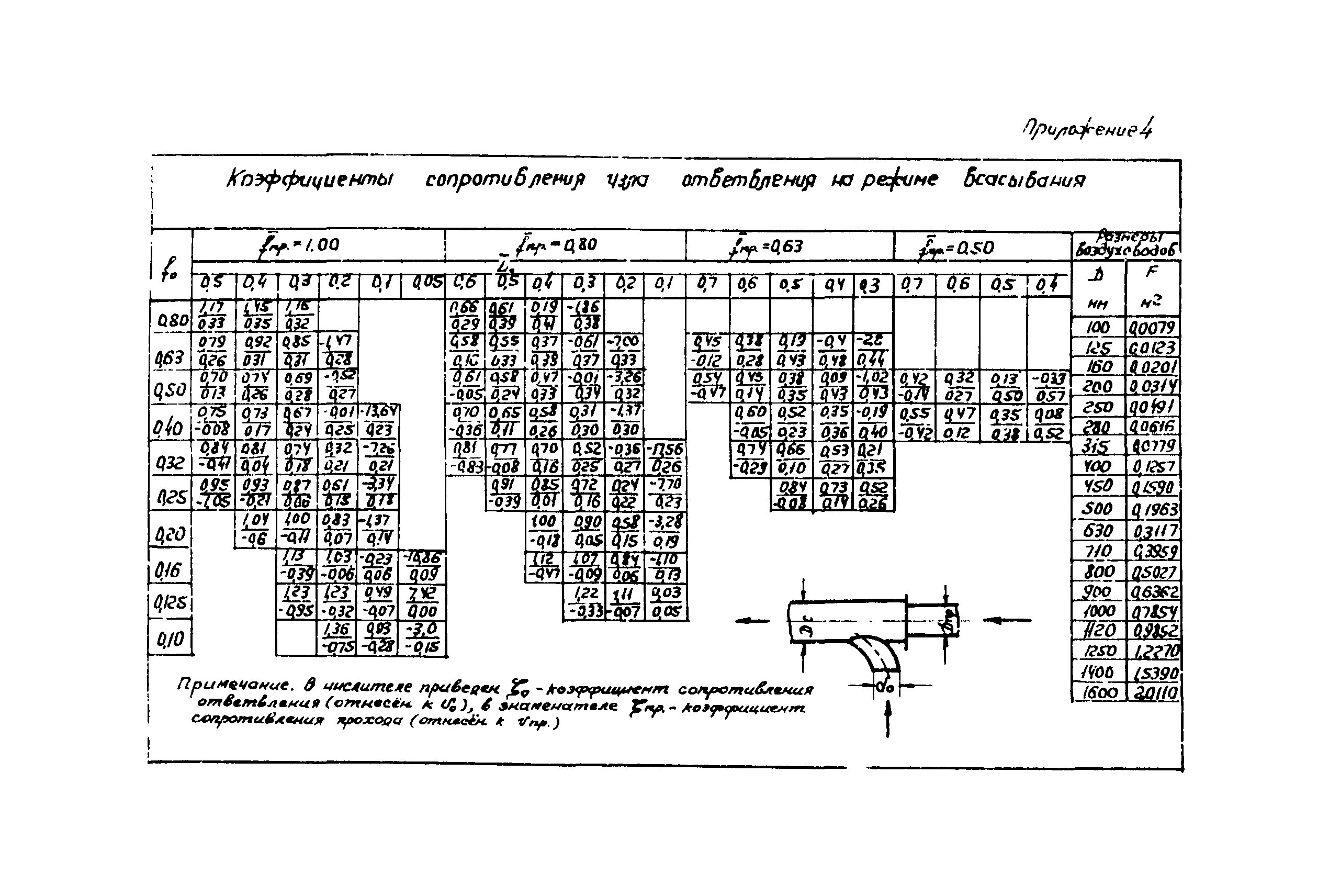 МСН 260-71/ММСС СССР